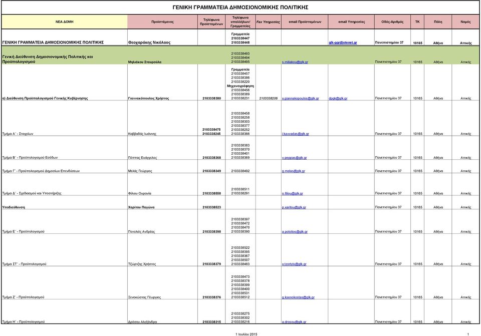 gr Πανεπιστημίου 37 10165 Αθήνα Αττικής α) Διεύθυνση Προϋπολογισμού Γενικής Κυβέρνησης Γιαννακόπουλος Χρήστος 2103338380 2103338457 2103338386 2103338220 Μηχανογράφηση 2103338456 2103338389