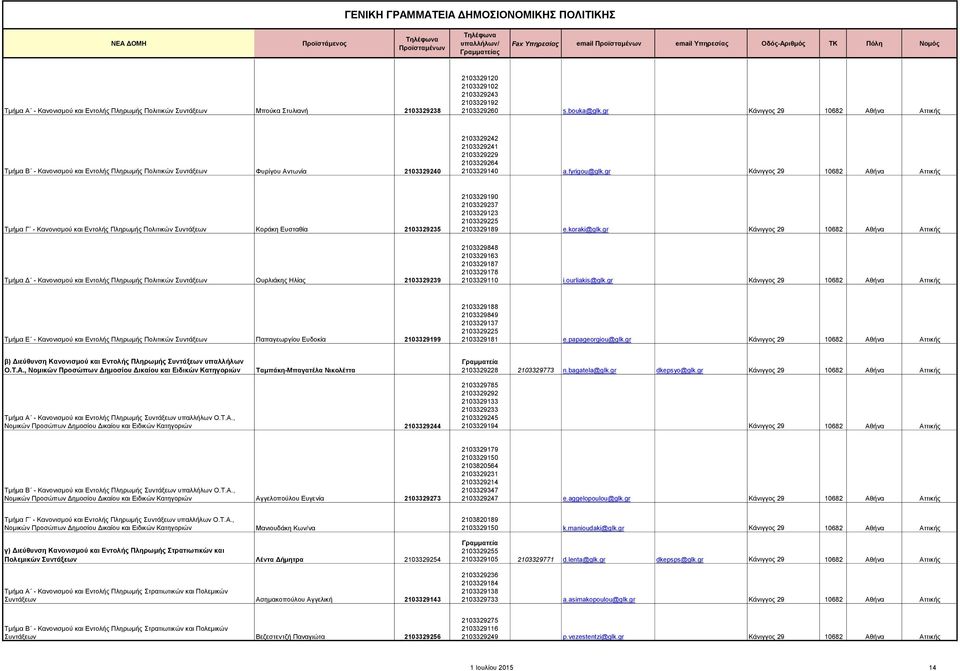 gr Κάνιγγος 29 10682 Αθήνα Αττικής Τμήμα Γ - Κανονισμού και Εντολής Πληρωμής Πολιτικών Συντάξεων Κοράκη Ευσταθία 2103329235 Τμήμα Δ - Κανονισμού και Εντολής Πληρωμής Πολιτικών Συντάξεων Ουρλιάκης