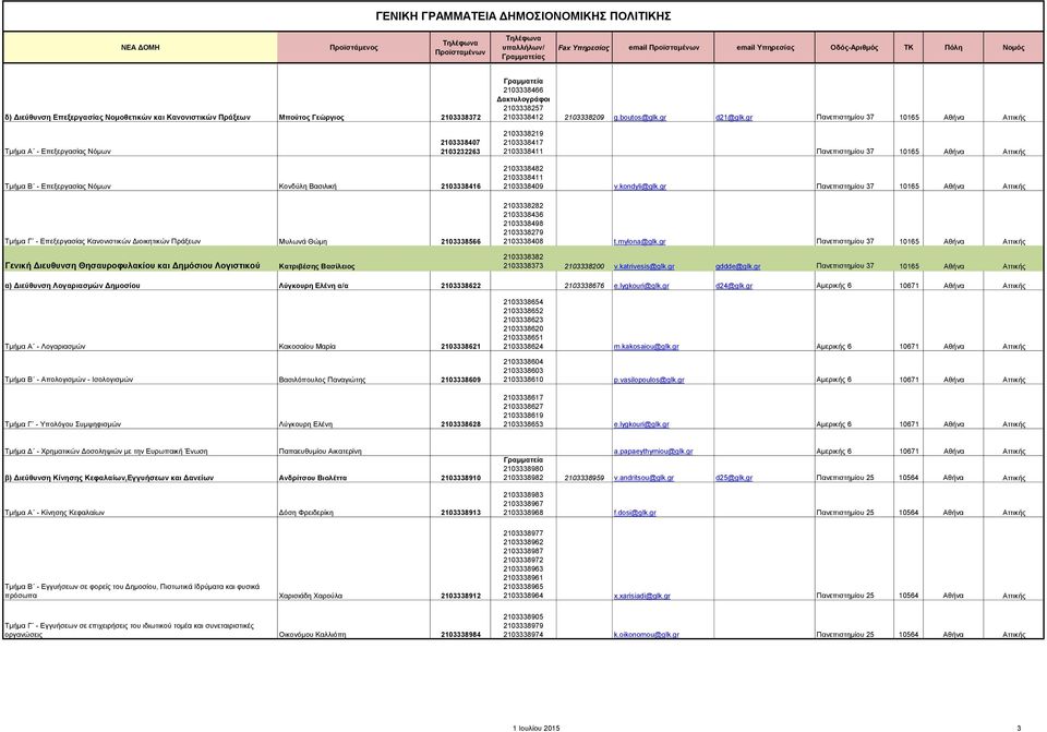 Βασιλική 2103338416 Τμήμα Γ - Επεξεργασίας Κανονιστικών Διοικητικών Πράξεων Μυλωνά Θώμη 2103338566 2103338482 2103338411 2103338409 v.kondyli@glk.