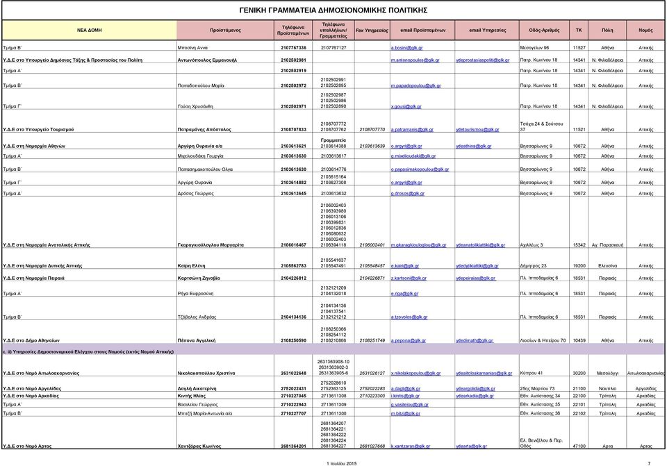 papadopoulou@glk.gr Πατρ. Κων/νου 18 14341 Ν. Φιλαδέλφεια Αττικής 2102502987 2102502986 2102502890 x.gousi@glk.gr Πατρ. Κων/νου 18 14341 Ν. Φιλαδέλφεια Αττικής Υ.Δ.