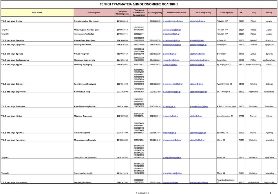 gr Γούναρη 11Α 26221 Πάτρα Αχαϊας Τμήμα Β Κλουκινιώτη Αλεξάνδρα 2610623711 2610623711 a.kloukinioti@glk.gr Γούναρη 11Α 26221 Πάτρα Αχαϊας Υ.Δ.