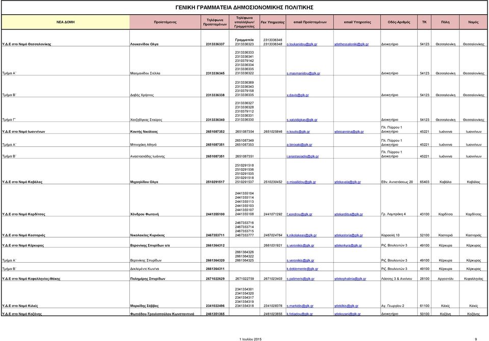 2313336335 2313336322 s.masmanidou@glk.gr Διοικητήριο 54123 Θεσσαλονίκη Θεσσαλονίκης 2313336369 2313336343 2310379158 2313336335 x.davis@glk.