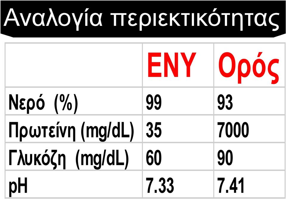 Πρωτείνη (mg/dl) 35 7000