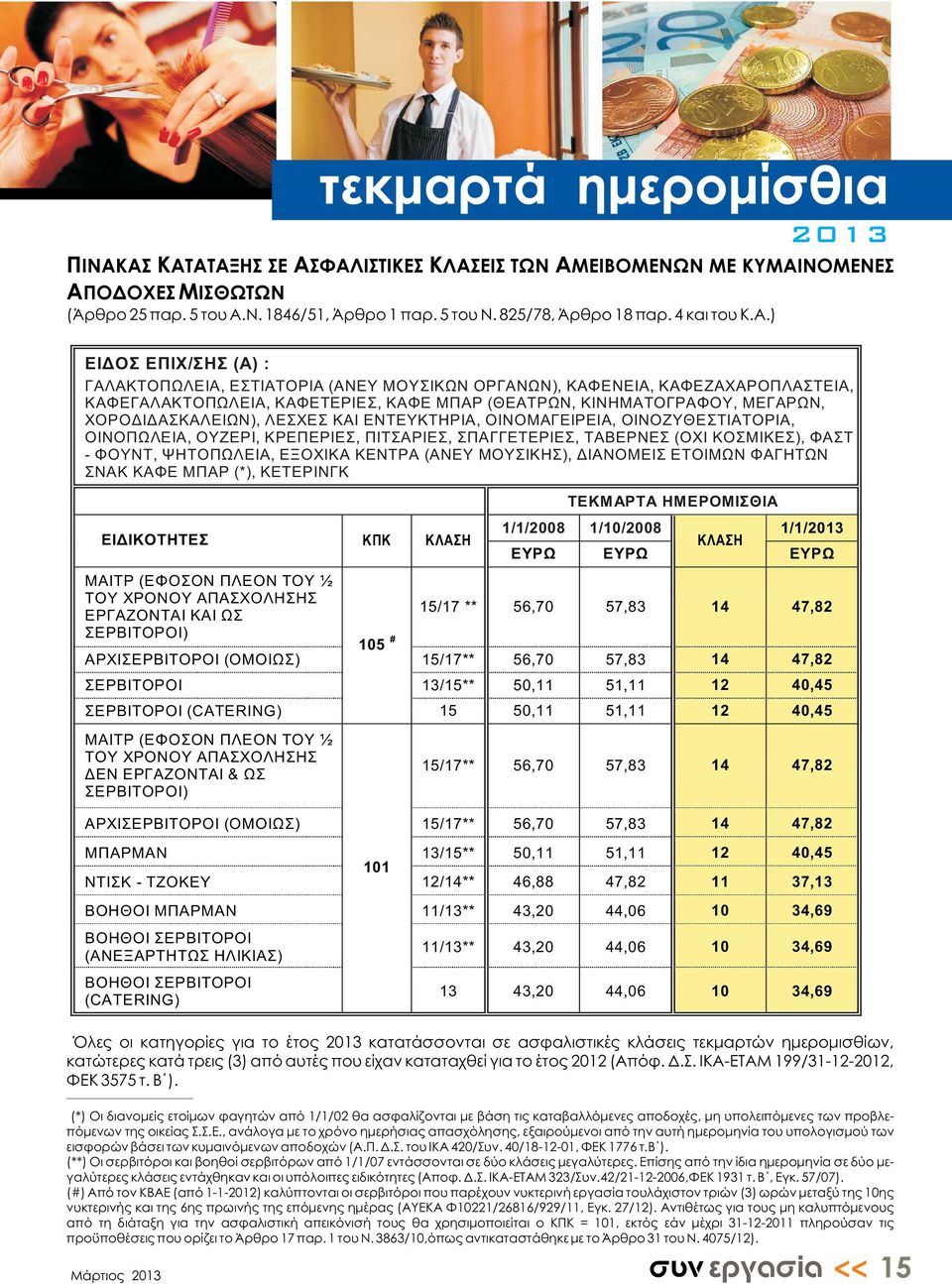 ) 2013 ΕΙΔΟΣ ΕΠΙΧ/ΣΗΣ (Α) : ΓΑΛΑΚΤΟΠΩΛΕΙΑ, ΕΣΤΙΑΤΟΡΙΑ (ΑΝΕΥ ΜΟΥΣΙΚΩΝ ΟΡΓΑΝΩΝ), ΚΑΦΕΝΕΙΑ, ΚΑΦΕΖΑΧΑΡΟΠΛΑΣΤΕΙΑ, ΚΑΦΕΓΑΛΑΚΤΟΠΩΛΕΙΑ, ΚΑΦΕΤΕΡΙΕΣ, ΚΑΦΕ ΜΠΑΡ (ΘΕΑΤΡΩΝ, ΚΙΝΗΜΑΤΟΓΡΑΦΟΥ, ΜΕΓΑΡΩΝ,