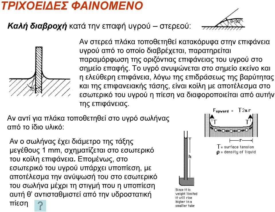 Tο υγρό ανυψώνεται στο σημείο εκείνο και η ελεύθερη επιφάνεια, λόγω της επιδράσεως της βαρύτητας και της επιφανειακής τάσης, είναι κοίλη με αποτέλεσμα στο εσωτερικό του υγρού η πίεση να