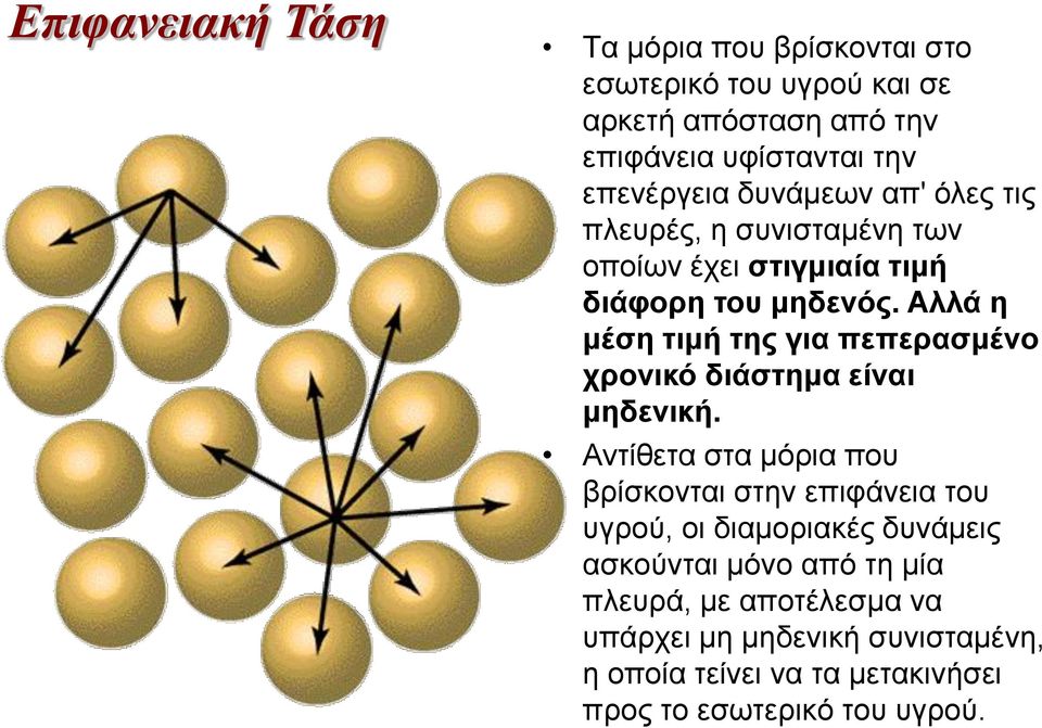 Αλλά η μέση τιμή της για πεπερασμένο χρονικό διάστημα είναι μηδενική.