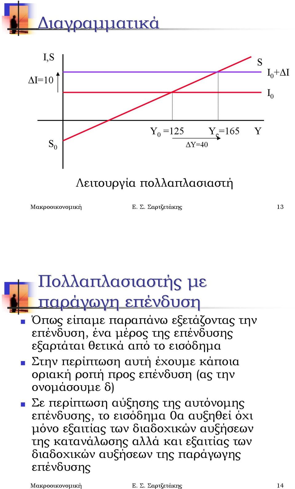 Στην περίπτωση αυτή έχουμε κάποια οριακή ροπή προς επένδυση (ας την ονομάσουμε δ)!