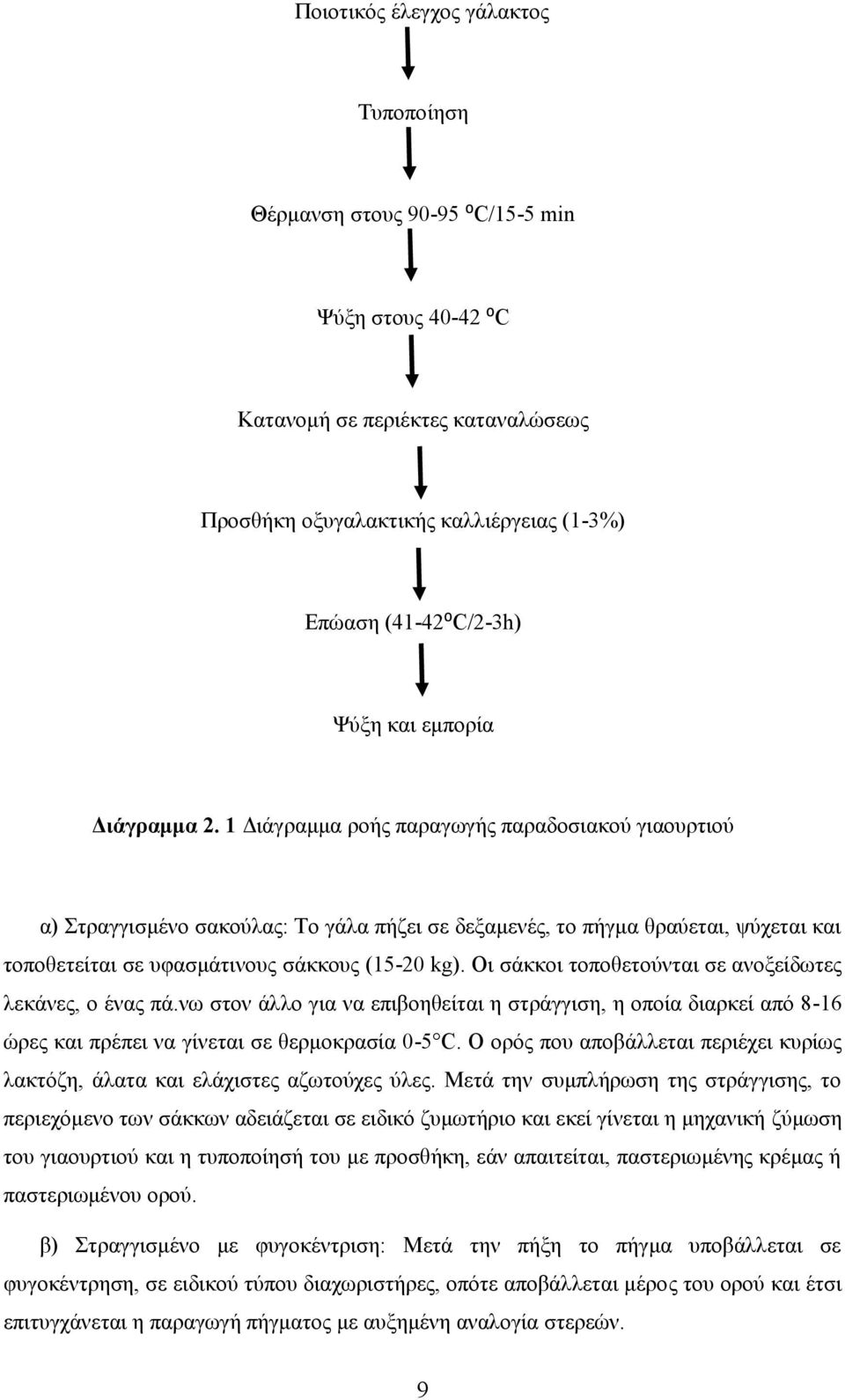 1 Διάγραμμα ροής παραγωγής παραδοσιακού γιαουρτιού α) Στραγγισμένο σακούλας: Το γάλα πήζει σε δεξαμενές, το πήγμα θραύεται, ψύχεται και τοποθετείται σε υφασμάτινους σάκκους (15-20 kg).