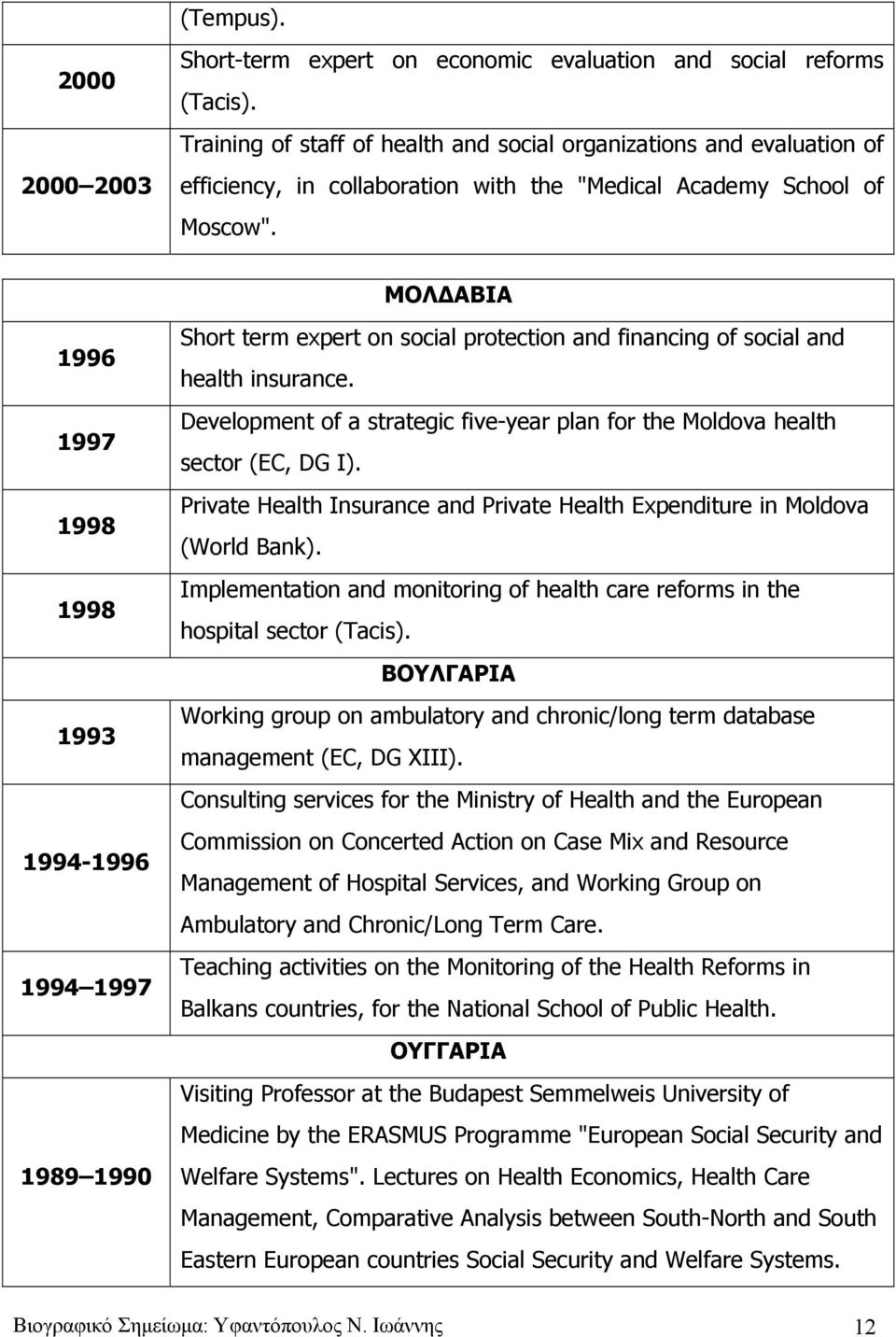 ΜΟΛΔΑΒΙΑ 1996 1997 1998 1998 1993 1994-1996 1994 1997 1989 1990 Short term expert on social protection and financing of social and health insurance.