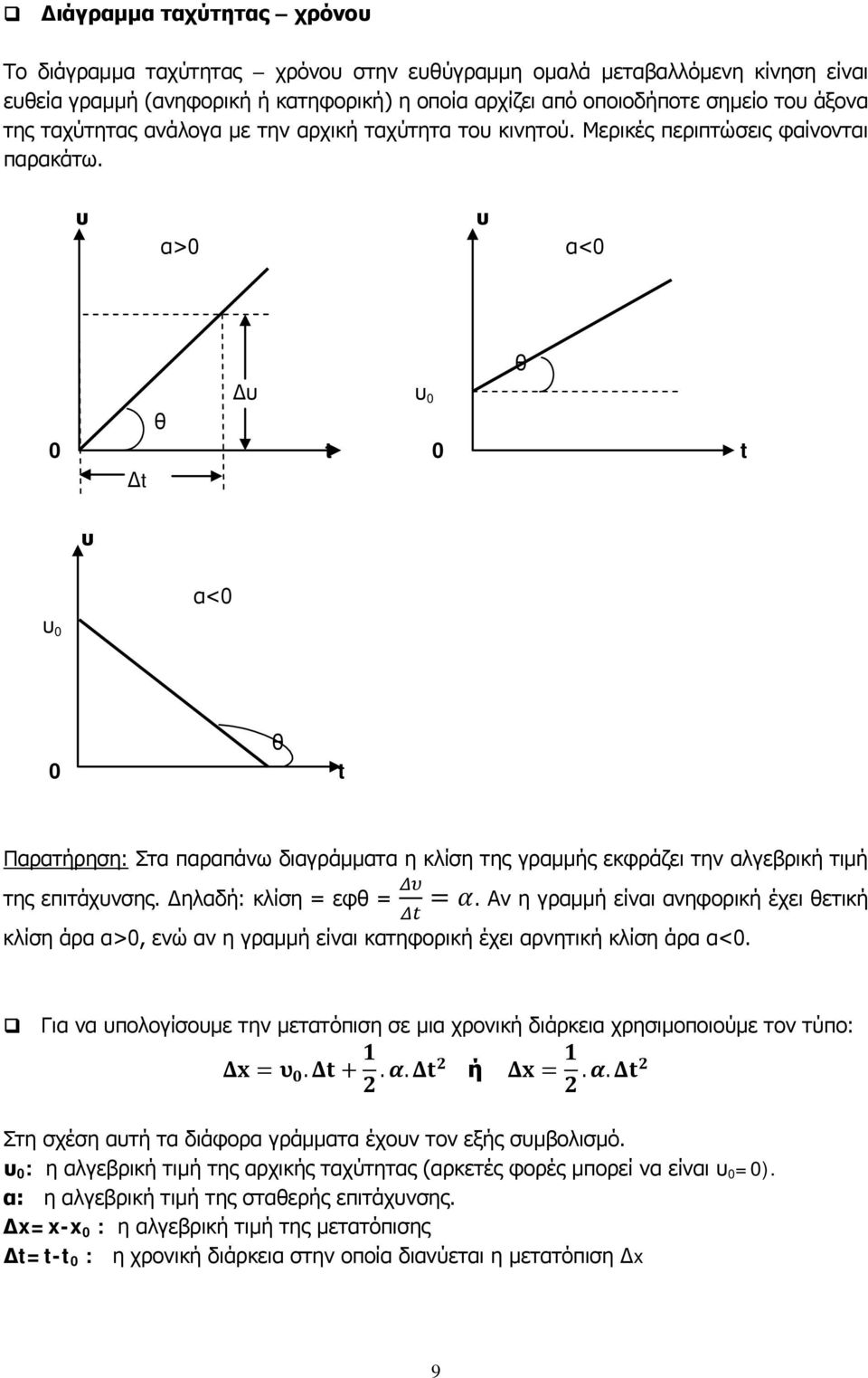 υ υ α>0 α<0 Δυ υ 0 θ 0 t 0 t Δt υ θ υ 0 α<0 θ 0 t Παρατήρηση: Στα παραπάνω διαγράμματα η κλίση της γραμμής εκφράζει την αλγεβρική τιμή της επιτάχυνσης. Δηλαδή: κλίση = εφθ = Δυ = α.