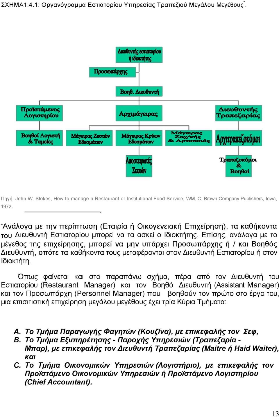 Επίσης, ανάλογα µε το µέγεθος της επιχείρησης, µπορεί να µην υπάρχει Προσωπάρχης ή / και Βοηθός ιευθυντή, οπότε τα καθήκοντα τους µεταφέρονται στον ιευθυντή Εστιατορίου ή στον Ιδιοκτήτη.