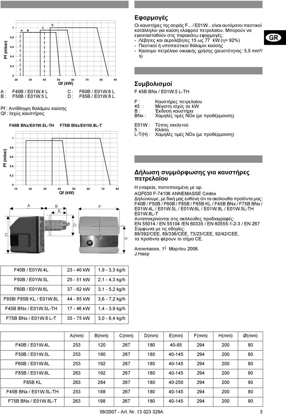 A : B : 5 6 7 8 9 Qf (kw) FB / EW. L F5B / EW.5 L Pf : Αντίθληψη θαλάμου καύσης Qf : Ισχύς καυστήρος C : D : F6B / EW.6 L F85B / EW.8 L Συμβολισμοί F 5B BNx / EW.