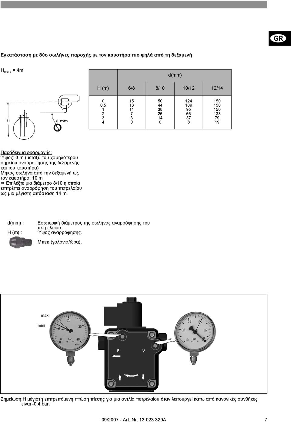 διάμετρο 8/ η οποία επιτρέπει αναρρόφηση του πετρελαίου ως μια μέγιστη απόσταση m. d(mm) : H (m) : Εσωτερική διάμετρος της σωλήνας αναρρόφησης του πετρελαίου.