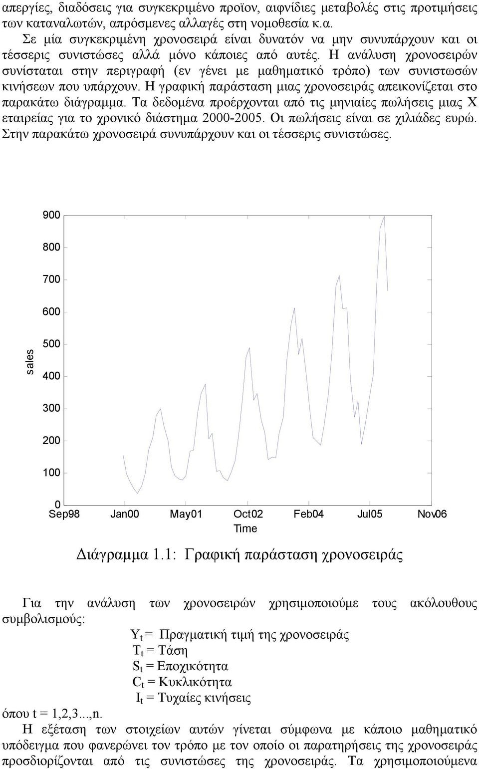 Τα δεδομένα προέρχονται από τις μηνιαίες πωλήσεις μιας Χ εταιρείας για το χρονικό διάστημα 2000-2005. Οι πωλήσεις είναι σε χιλιάδες ευρώ.