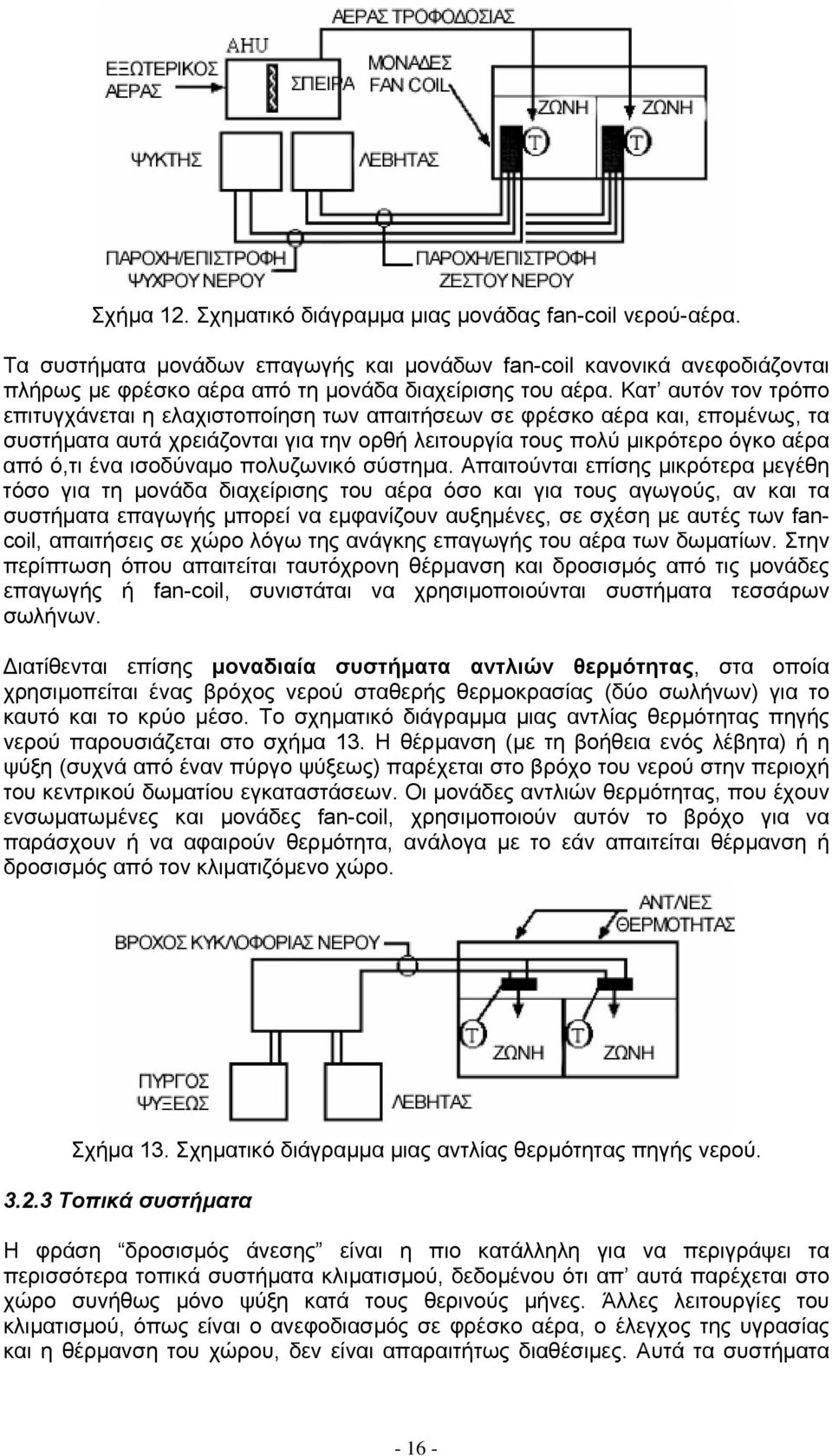 ισοδύναµο πολυζωνικό σύστηµα.