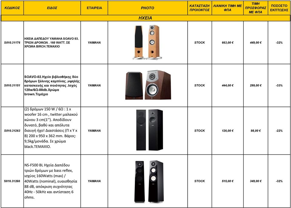 31263 (2) δρόμων 150 W / 6Ω : 1 x woofer 16 cm, twitter μαλακού κώνου 3 cm(1 ). Αποδίδουν δυνατό, βαθύ και απόλυτα διαυγή ήχο! Διαστάσεις (Π x Υ x Β) 200 x 950 x 362 mm. Βάρος: 9,5kg/μονάδα.