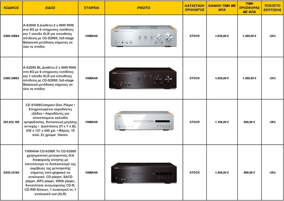 30883 A-S2000 ΒL.Διαθέτει:2 x 90W RMS στα 8Ω με 6 επίχρυσες εισόδους και 1 είσοδο XLR για απευθείας σύνδεση με CD-S2000, full-stage Balanced μετάδοση σήματος σε όλα τα στάδια YAMAHA STOCK 1.830,00 1.