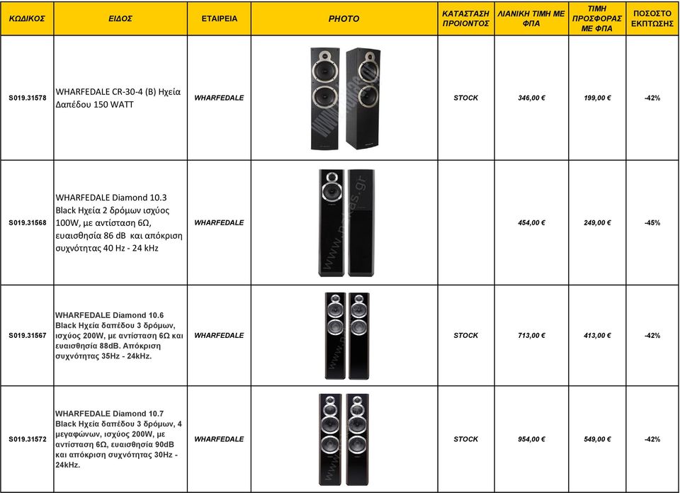 31567 WHARFEDALE Diamond 10.6 Black Ηχεία δαπέδου 3 δρόμων, ισχύος 200W, με αντίσταση 6Ω και ευαισθησία 88dB. Απόκριση συχνότητας 35Hz - 24kHz.