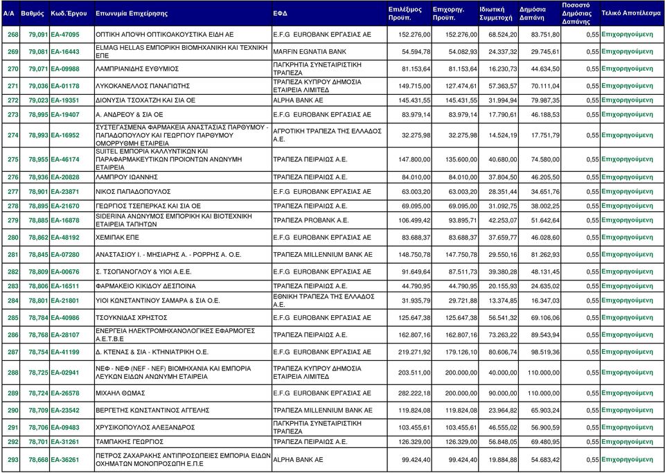 ΕΑ-23871 278 78,895 ΕΑ-21670 279 78,885 ΕΑ-16878 280 78,862 ΕΑ-48192 281 78,845 ΕΑ-07280 282 78,809 ΕΑ-00676 283 78,806 ΕΑ-16511 284 78,801 ΕΑ-21801 285 78,784 ΕΑ-40986 ELMAG HELLAS ΕΜΠΟΡΙΚΗ