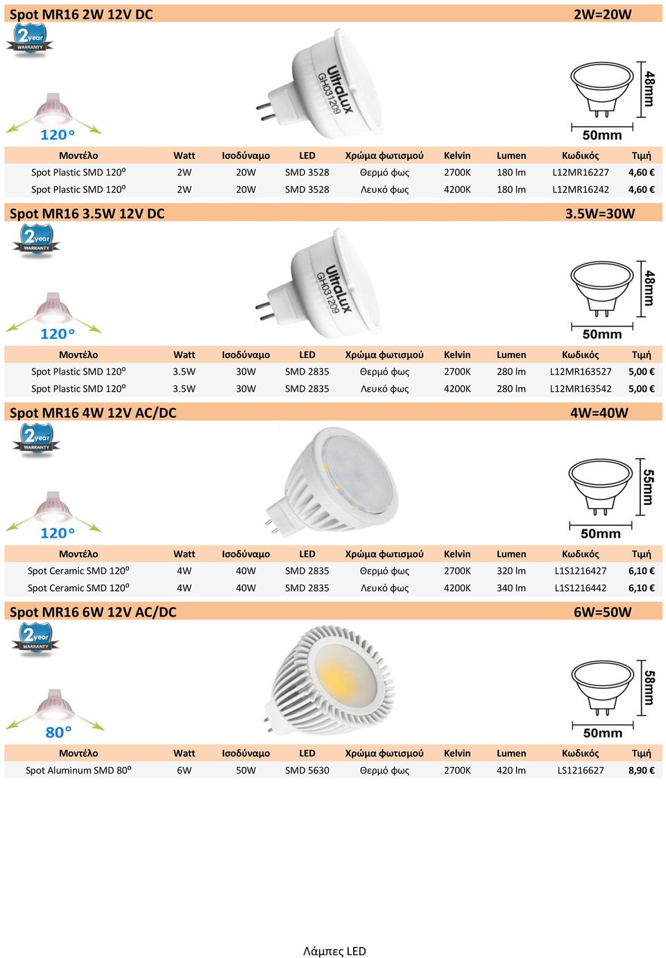 5W 30W SMD 2835 Λευκό φως 4200K 280 lm L12MR163542 5,00 Spot MR16 4W 12V AC/DC 4W=40W Spot Ceramic SMD 120⁰ 4W 40W SMD 2835 Θερμό φως 2700K 320 lm L1S1216427 6,10 Spot