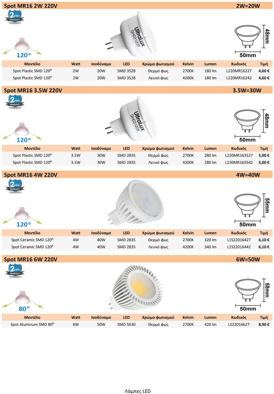 5W 30W SMD 2835 Λευκό φως 4200K 280 lm L220MR163542 5,00 Spot MR16 4W 220V 4W=40W Spot Ceramic SMD 120⁰ 4W 40W SMD 2835 Θερμό φως 2700K 320 lm L1S22016427 6,10 Spot