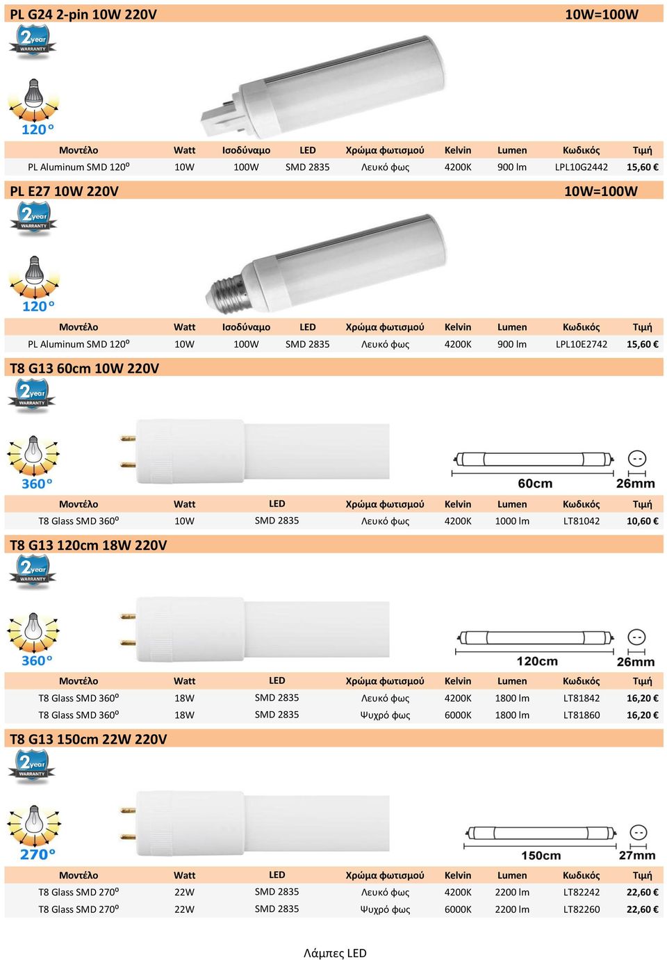 LED Χρώμα φωτισμού Kelvin Lumen Κωδικός Τιμή T8 Glass SMD 360⁰ 18W SMD 2835 Λευκό φως 4200K 1800 lm LT81842 16,20 T8 Glass SMD 360⁰ 18W SMD 2835 Ψυχρό φως 6000K 1800 lm LT81860 16,20 T8 G13 150cm 22W