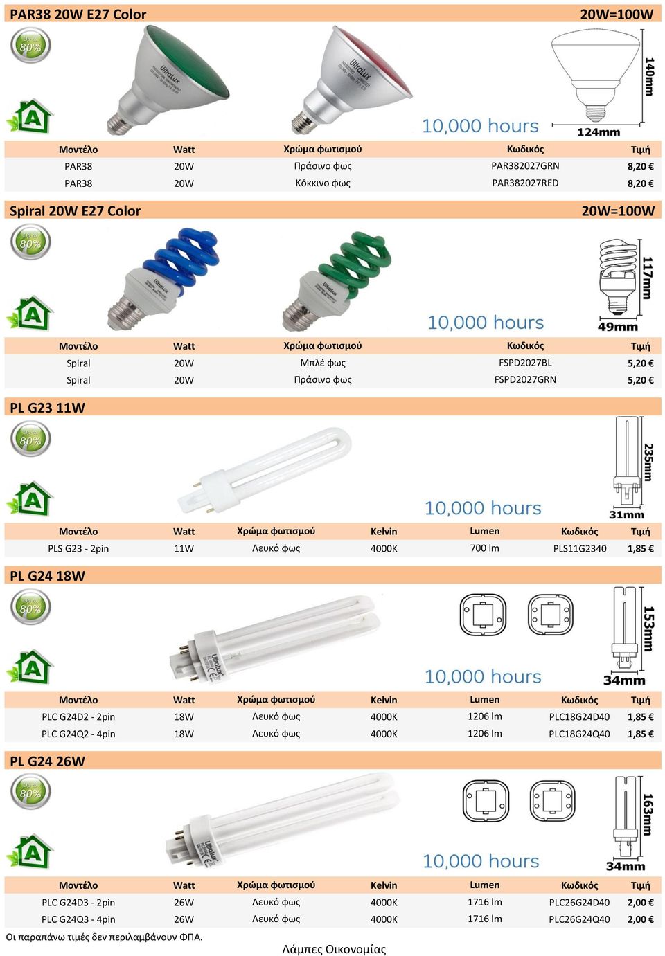 lm PLS11G2340 1,85 PL G24 18W Μοντέλο Watt Χρώμα φωτισμού Kelvin Lumen Κωδικός Τιμή PLC G24D2-2pin 18W Λευκό φως 4000Κ 1206 lm PLC18G24D40 1,85 PLC G24Q2-4pin 18W Λευκό φως 4000Κ 1206 lm PLC18G24Q40