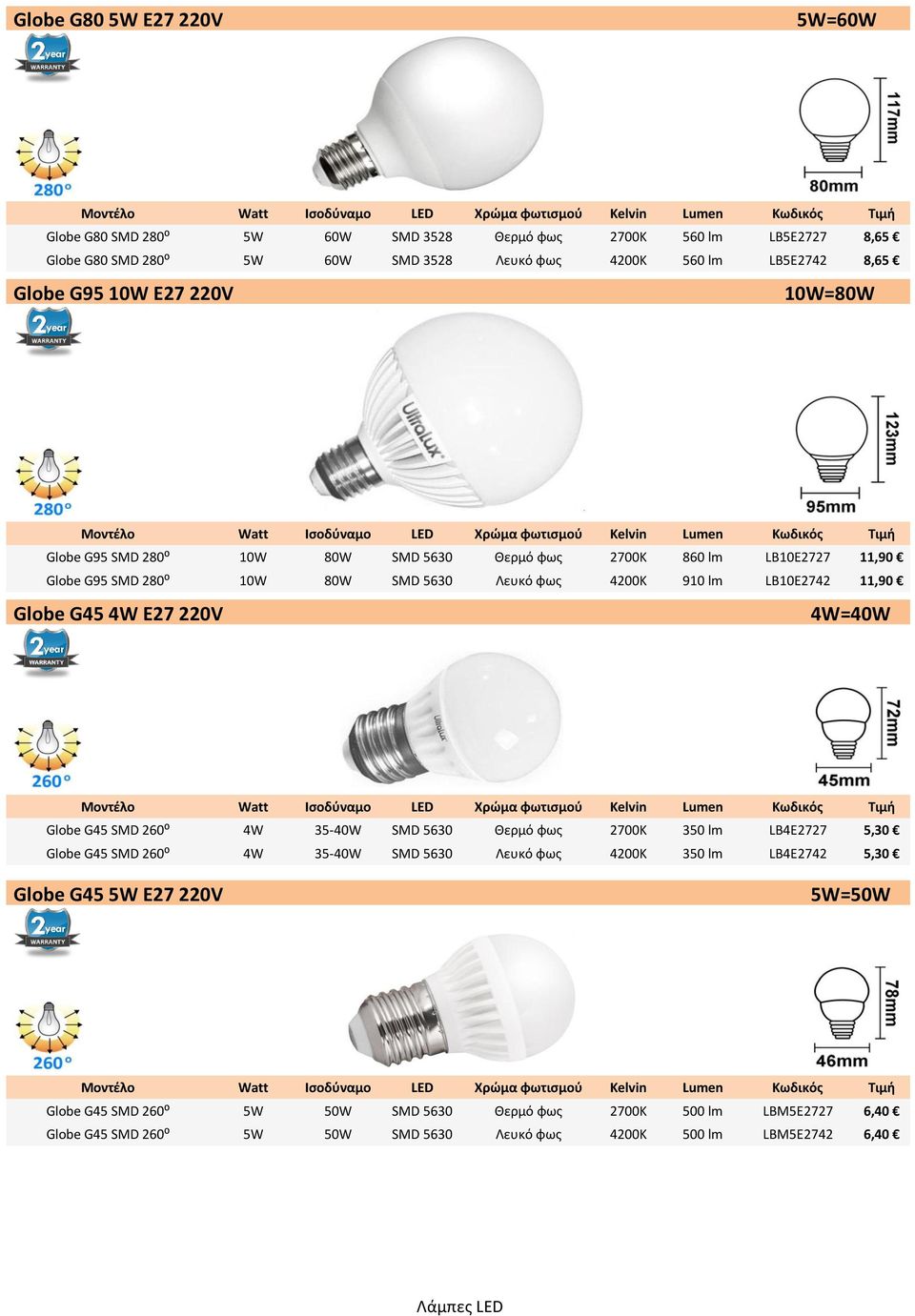 Globe G45 4W E27 220V 4W=40W Globe G45 SMD 260⁰ 4W 35-40W SMD 5630 Θερμό φως 2700Κ 350 lm LB4E2727 5,30 Globe G45 SMD 260⁰ 4W 35-40W SMD 5630 Λευκό φως 4200K 350 lm LB4E2742 5,30