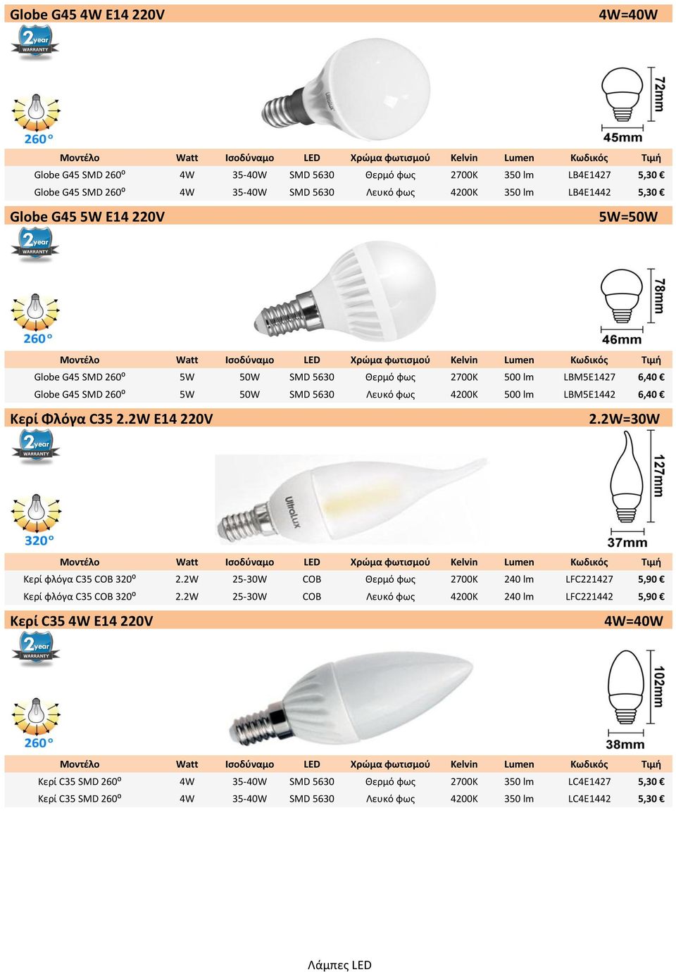 Φλόγα C35 2.2W E14 220V 2.2W=30W Κερί φλόγα C35 COB 320⁰ 2.2W 25-30W COB Θερμό φως 2700Κ 240 lm LFC221427 5,90 Κερί φλόγα C35 COB 320⁰ 2.