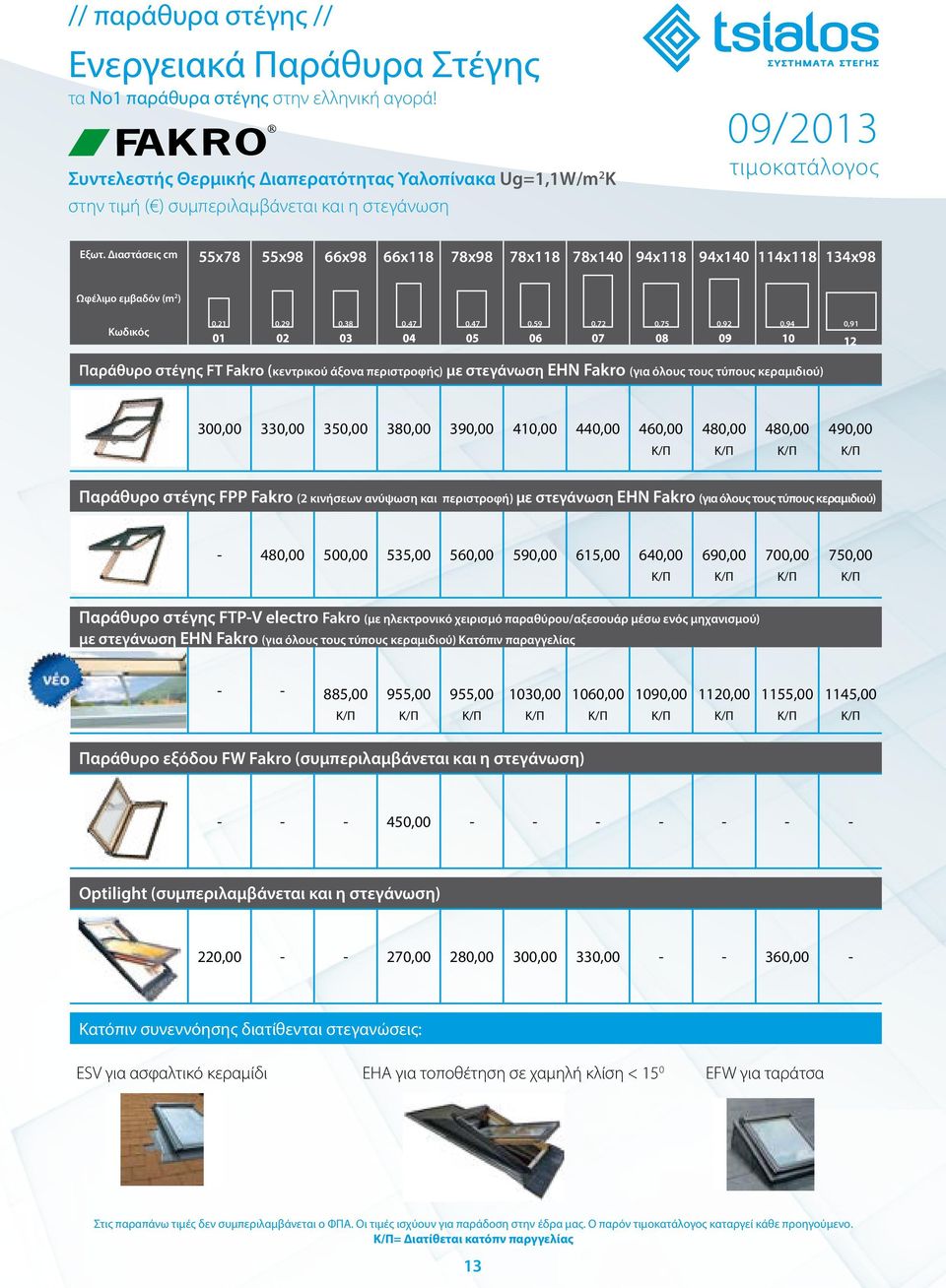 Διαστάσεις cm 55x78 55x98 66x98 66x118 78x98 78x118 78x140 94x118 94x140 114x118 134x98 Ωφέλιμο εμβαδόν (m 2 ) Κωδικός 0,21 0,29 0,38 0,47 0,47 0,59 0,72 0,75 0,92 0,94 0,91 Παράθυρο στέγης FT Fakro