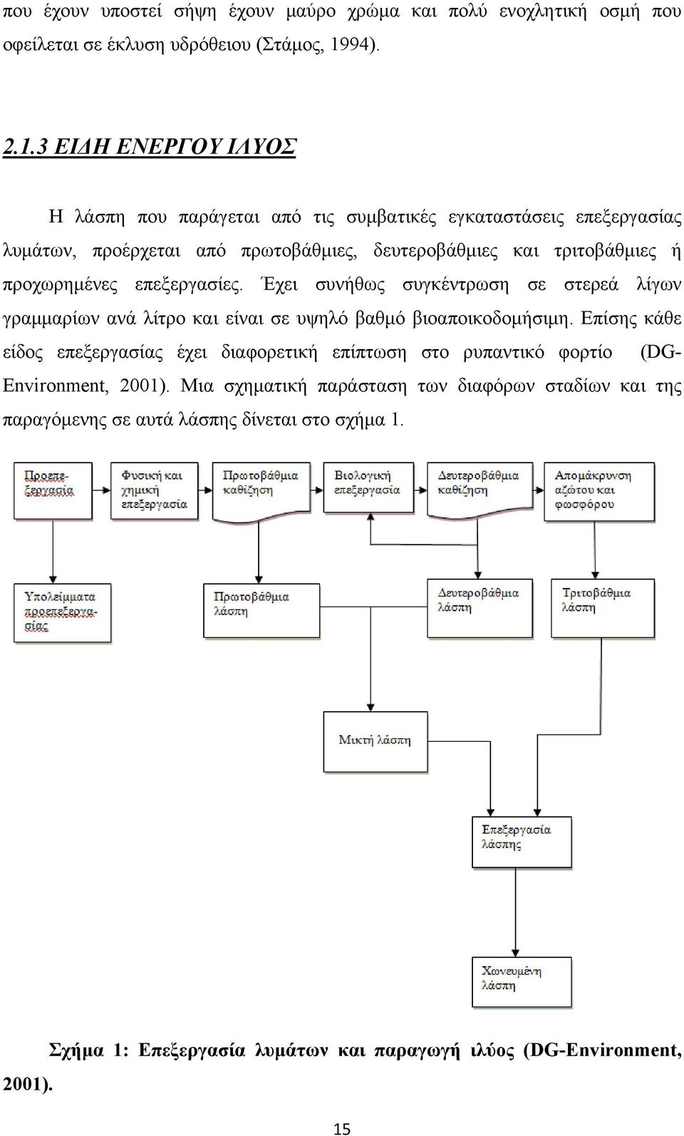 3 ΕΙΔΗ ΕΝΕΡΓΟΥ ΙΛΥΟΣ Η λάσπη που παράγεται από τις συμβατικές εγκαταστάσεις επεξεργασίας λυμάτων, προέρχεται από πρωτοβάθμιες, δευτεροβάθμιες και τριτοβάθμιες ή