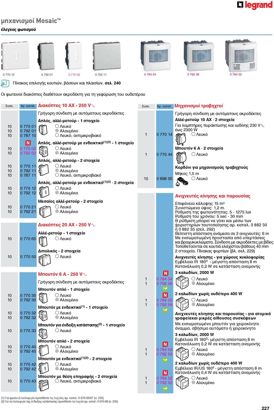 Διακόπτες 10 ΑΧ - 250 V± Συσκ. Aρ. καταλ.