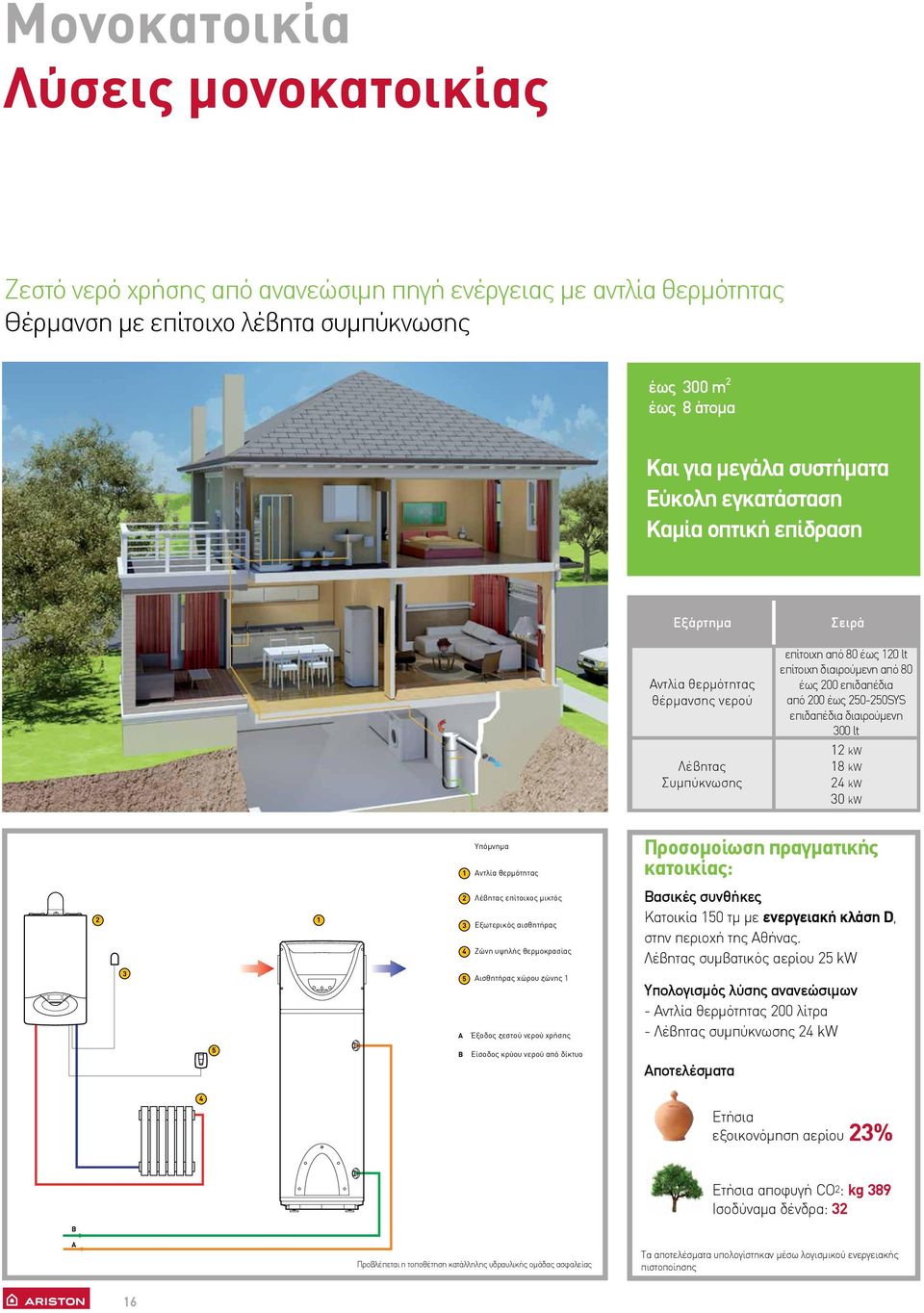 επιδαπέδια διαιρούμενη 300 lt 12 kw 18 kw 24 kw 30 kw 1 Υπόµνηµα Αντλία θερµότητας Προσομοίωση πραγματικής κατοικίας: 2 1 2 3 4 Λέβητας επίτοιχος µικτός Εξωτερικός αισθητήρας Ζώνη υψηλής θερµοκρασίας