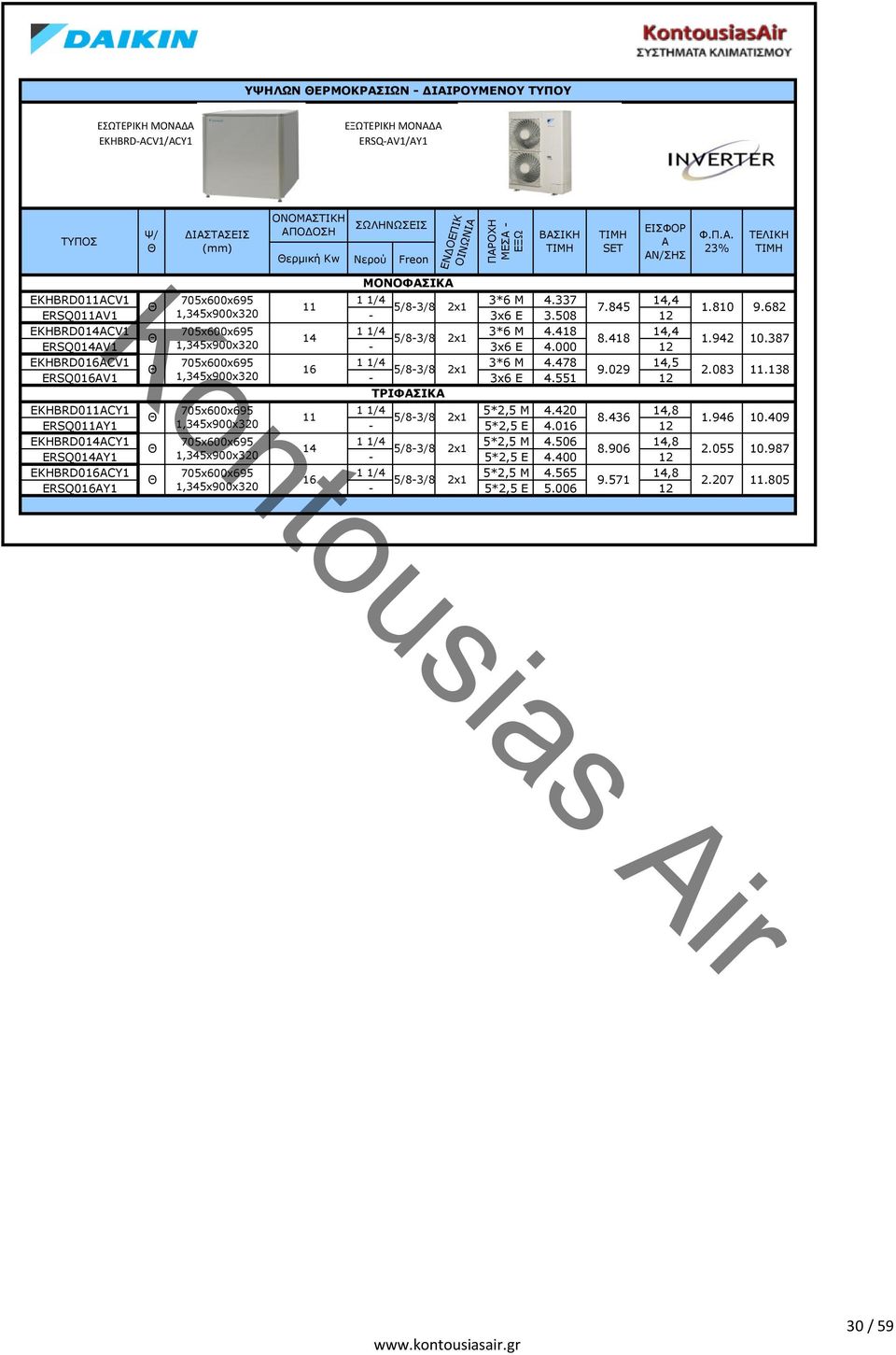 478 14,5 16 5/8-3/8 2x1 9.029 ERSQ016AV1 1,345x900x320-3x6 E 4.551 12 ΤΡΙΦΣΙΚ EKHBRD011ACY1 705x600x695 1 1/4 5*2,5 Μ 4.420 14,8 11 5/8-3/8 2x1 8.436 ERSQ011AY1 1,345x900x320-5*2,5 E 4.