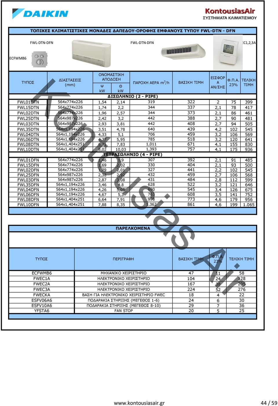 564x1,194x226 3,51 4,78 640 439 4,2 102 545 FWL04DTN 564x1,194x226 4,33 5,1 706 459 3,2 106 569 FWL06DTN 564x1,194x226 4,77 5,95 785 518 3,2 120 641 FWL08DTN 564x1,404x251 6,71 7,83 1,011 671 4,1 155