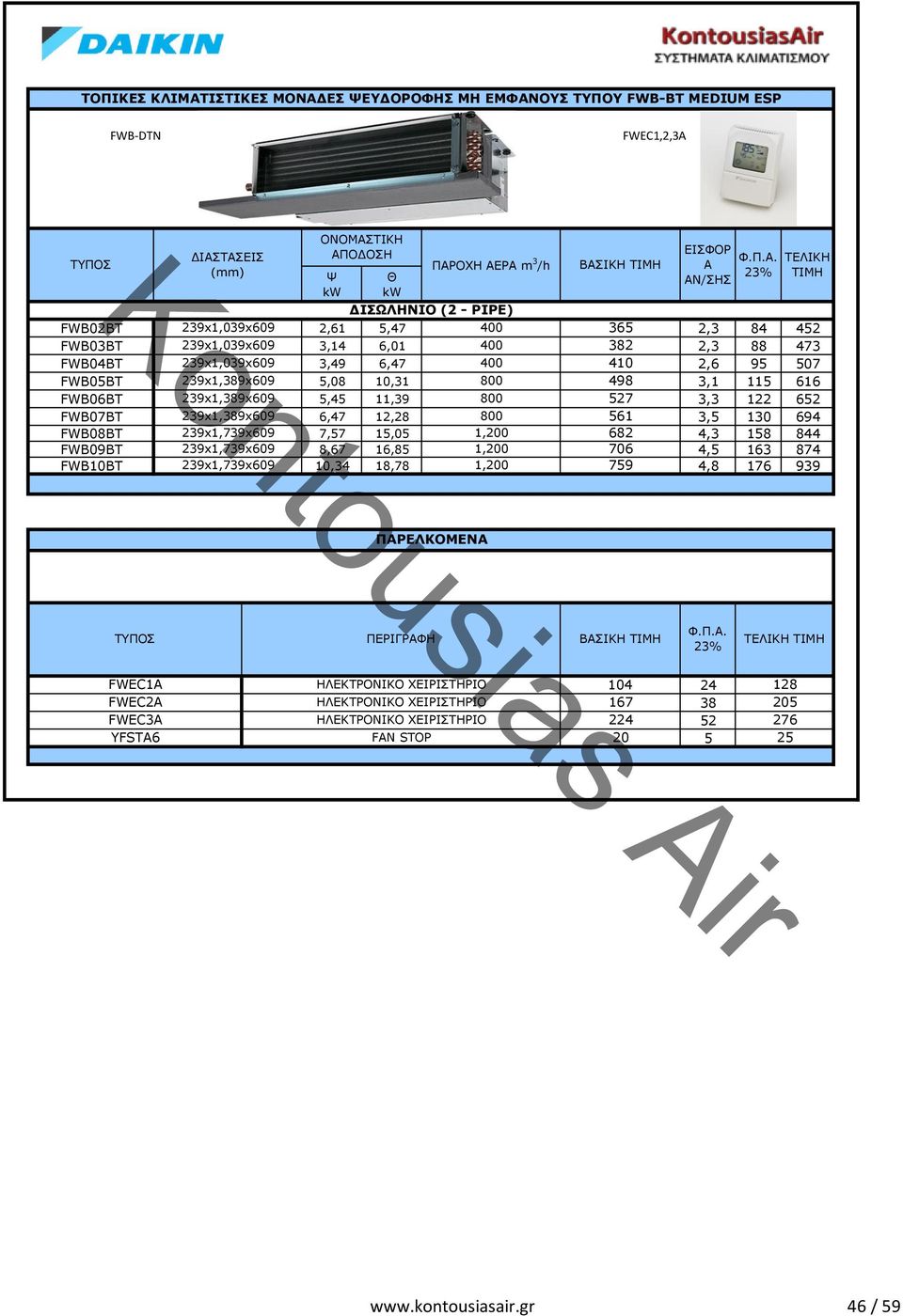 800 527 3,3 122 652 FWB07BT 239x1,389x609 6,47 12,28 800 561 3,5 130 694 FWB08BT 239x1,739x609 7,57 15,05 1,200 682 4,3 158 844 FWB09BT 239x1,739x609 8,67 16,85 1,200 706 4,5 163