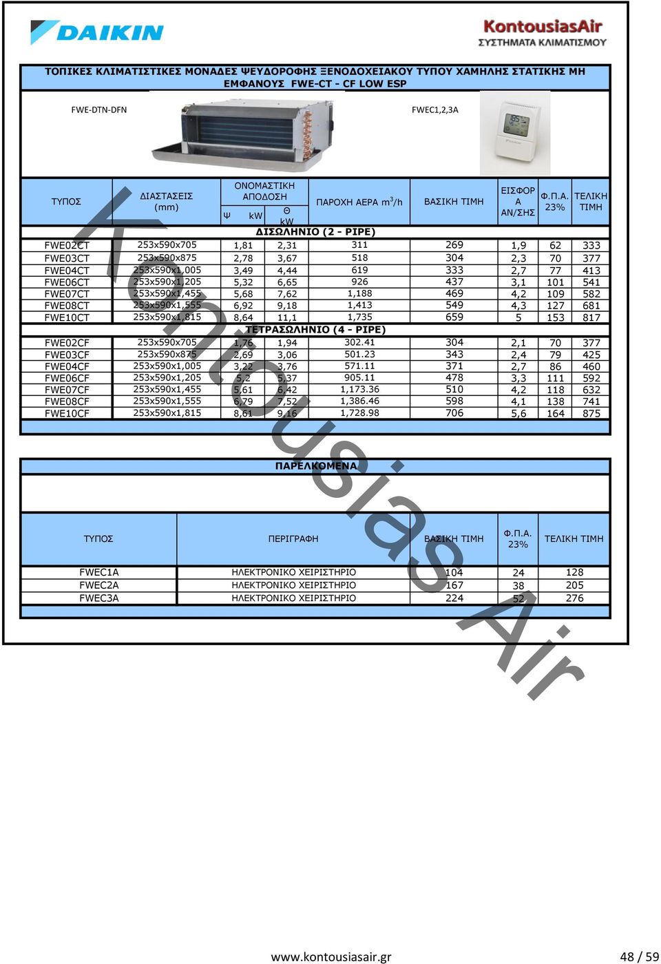 109 582 FWE08CT 253x590x1,555 6,92 9,18 1,413 549 4,3 127 681 FWE10CT 253x590x1,815 8,64 11,1 1,735 659 5 153 817 ΤΕΤΡΣΩΛΗΝΙΟ (4 - PIPE) FWE02CF 253x590x705 1,76 1,94 302.