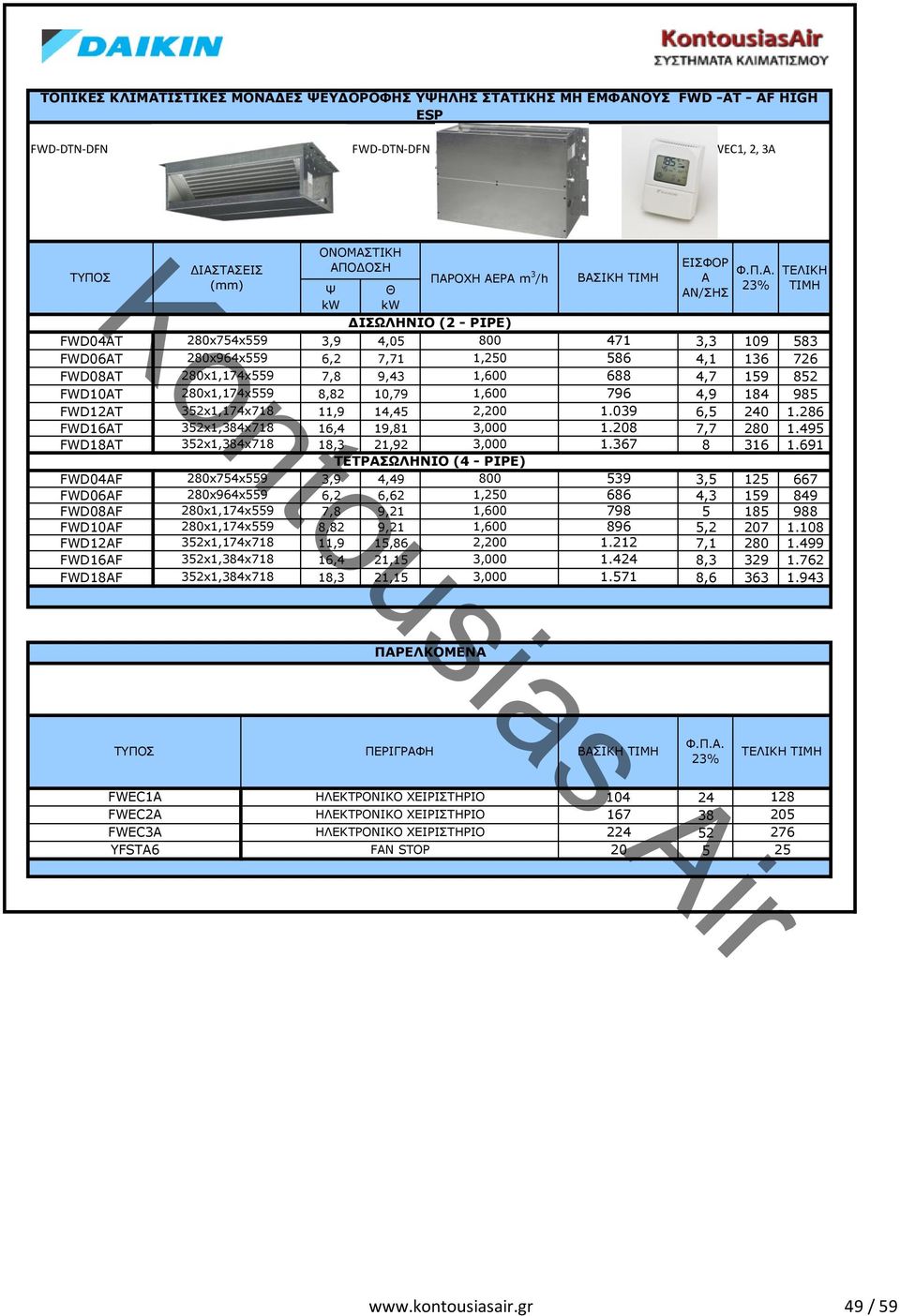 039 6,5 240 1.286 FWD16AT 352x1,384x718 16,4 19,81 3,000 1.208 7,7 280 1.495 FWD18AT 352x1,384x718 18,3 21,92 3,000 1.367 8 316 1.