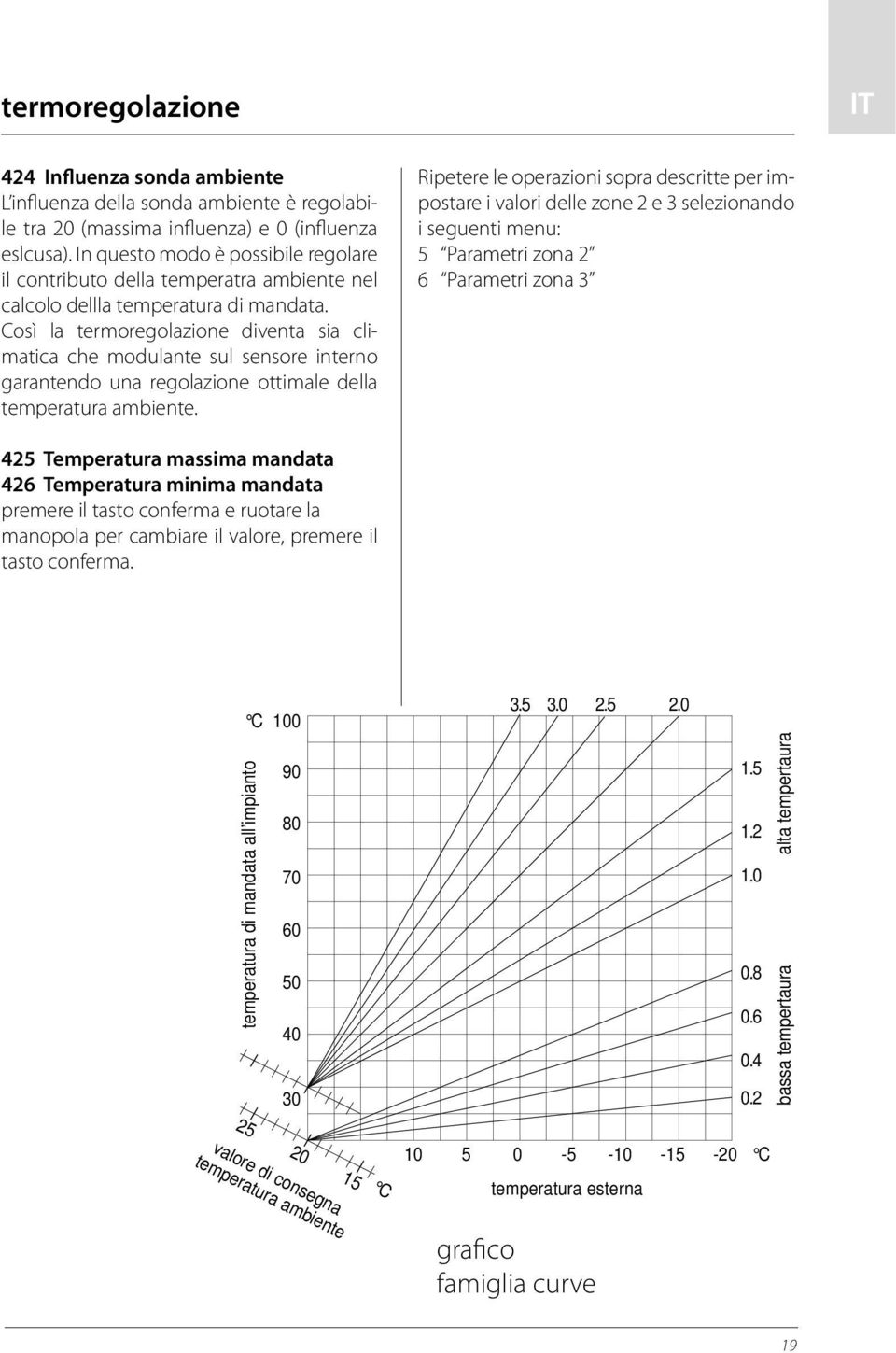 Così la termoregolazione diventa sia climatica che modulante sul sensore interno garantendo una regolazione ottimale della temperatura ambiente.