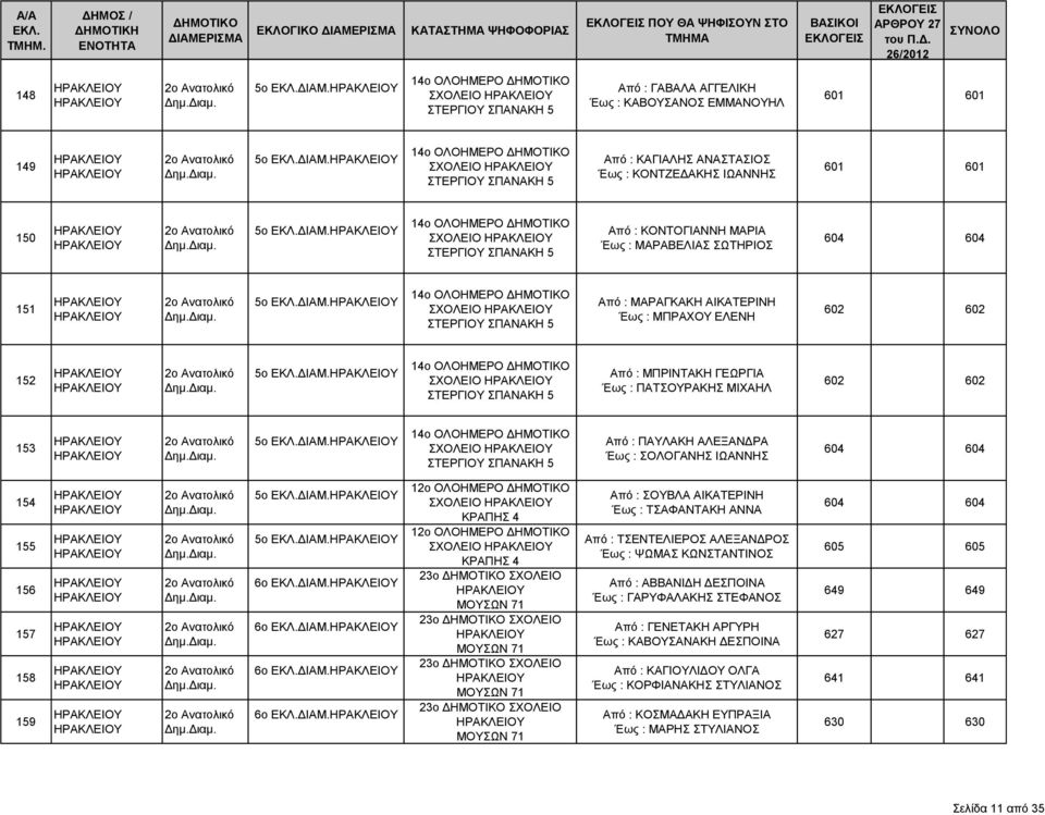 14ο ΟΛΟΗΜΕΡΟ ΣΧΟΛΕΙΟ ΣΤΕΡΓΙΟΥ ΣΠΑΝΑΚΗ 5 Από : ΚΟΝΤΟΓΙΑΝΝΗ ΜΑΡΙΑ Έως : ΜΑΡΑΒΕΛΙΑΣ ΣΩΤΗΡΙΟΣ 604 604 151 5ο ΔΙΑΜ.