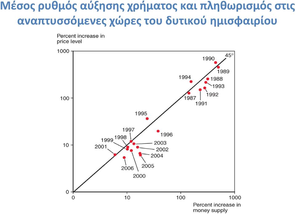 πληθωρισμός στις