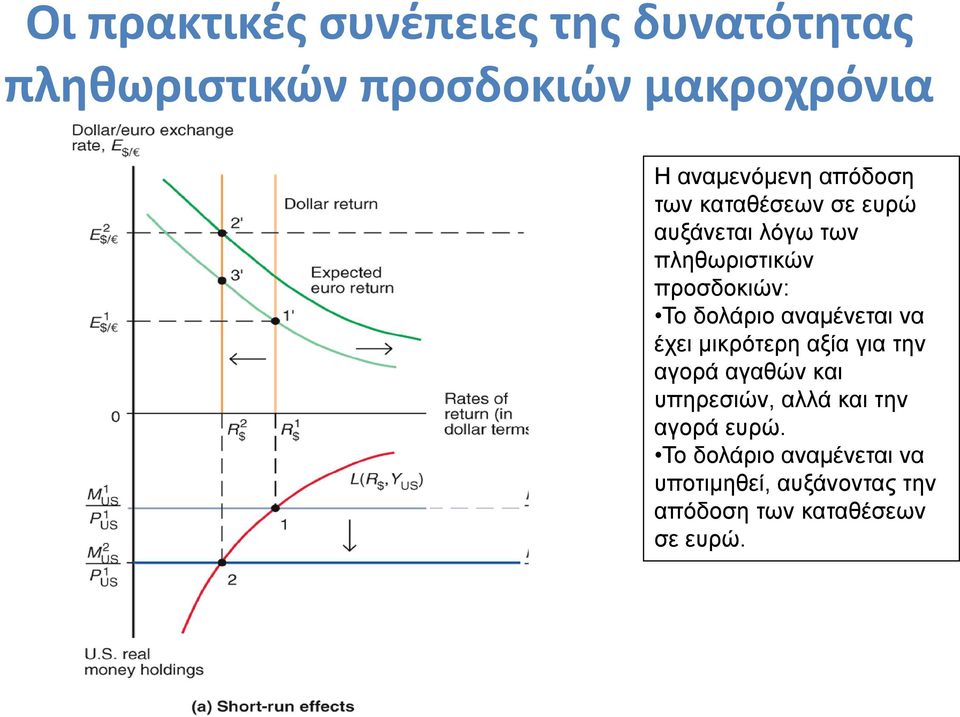 Το δολάριο αναμένεται να έχει μικρότερη αξία για την αγορά αγαθών και υπηρεσιών, αλλά