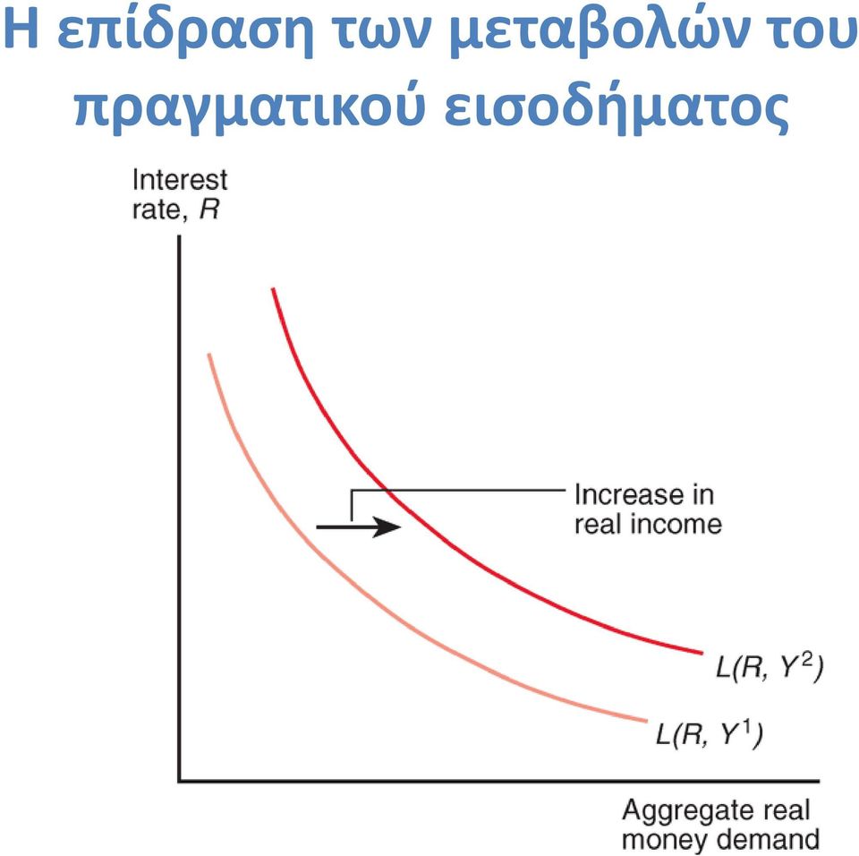 μεταβολών