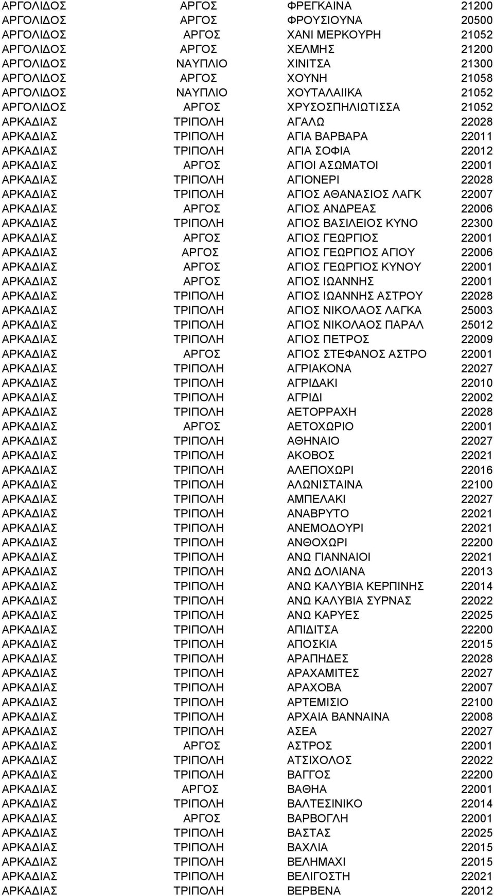 ΑΡΚΑΔΙΑΣ ΤΡΙΠΟΛΗ ΑΓΙΟΝΕΡΙ 22028 ΑΡΚΑΔΙΑΣ ΤΡΙΠΟΛΗ ΑΓΙΟΣ ΑΘΑΝΑΣΙΟΣ ΛΑΓΚ 22007 ΑΡΚΑΔΙΑΣ ΑΡΓΟΣ ΑΓΙΟΣ ΑΝΔΡΕΑΣ 22006 ΑΡΚΑΔΙΑΣ ΤΡΙΠΟΛΗ ΑΓΙΟΣ ΒΑΣΙΛΕΙΟΣ ΚΥΝΟ 22300 ΑΡΚΑΔΙΑΣ ΑΡΓΟΣ ΑΓΙΟΣ ΓΕΩΡΓΙΟΣ 22001 ΑΡΚΑΔΙΑΣ