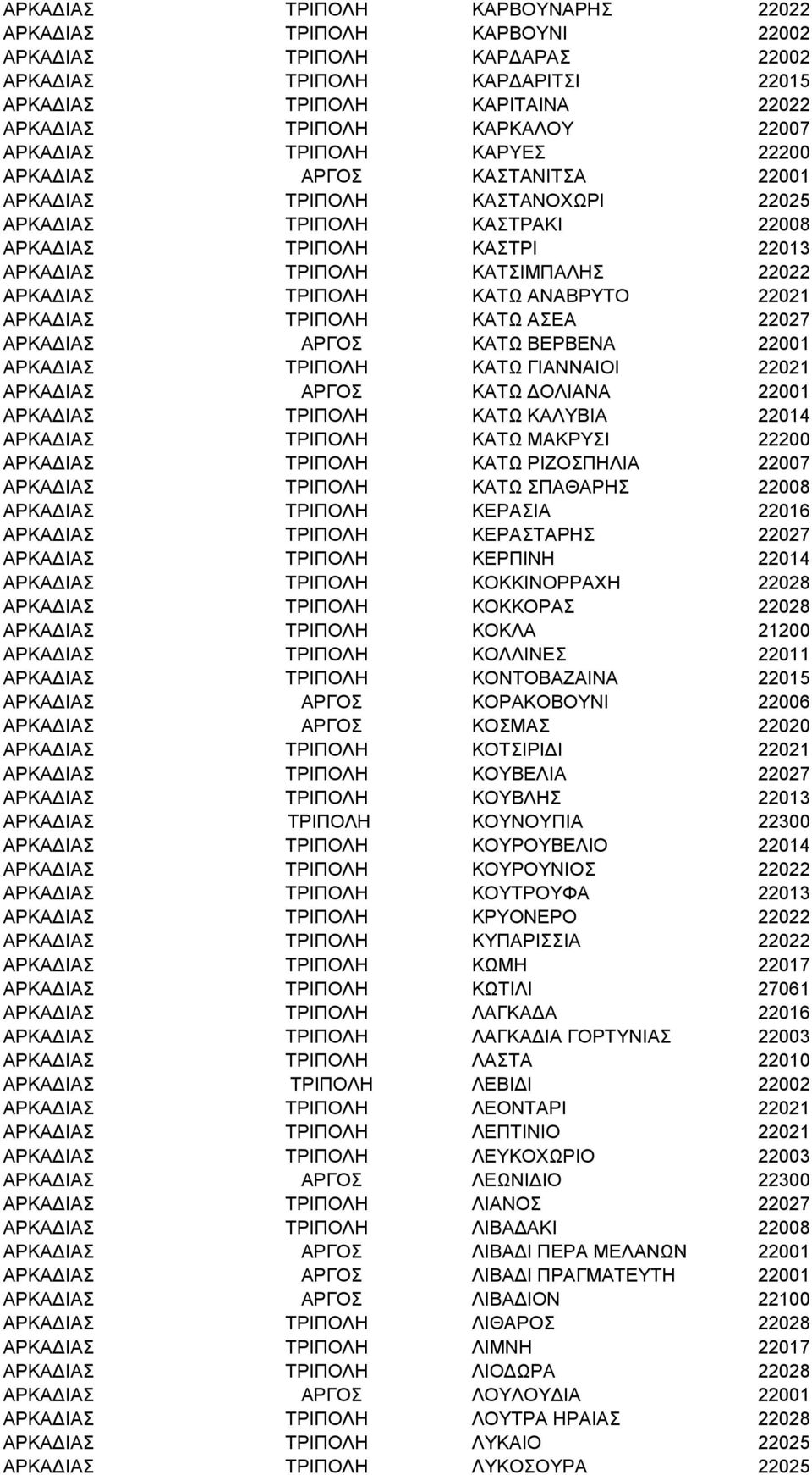 ΑΡΚΑΔΙΑΣ ΤΡΙΠΟΛΗ ΚΑΤΩ ΑΝΑΒΡΥΤΟ 22021 ΑΡΚΑΔΙΑΣ ΤΡΙΠΟΛΗ ΚΑΤΩ ΑΣΕΑ 22027 ΑΡΚΑΔΙΑΣ ΑΡΓΟΣ ΚΑΤΩ ΒΕΡΒΕΝΑ 22001 ΑΡΚΑΔΙΑΣ ΤΡΙΠΟΛΗ ΚΑΤΩ ΓΙΑΝΝΑΙΟΙ 22021 ΑΡΚΑΔΙΑΣ ΑΡΓΟΣ ΚΑΤΩ ΔΟΛΙΑΝΑ 22001 ΑΡΚΑΔΙΑΣ ΤΡΙΠΟΛΗ ΚΑΤΩ