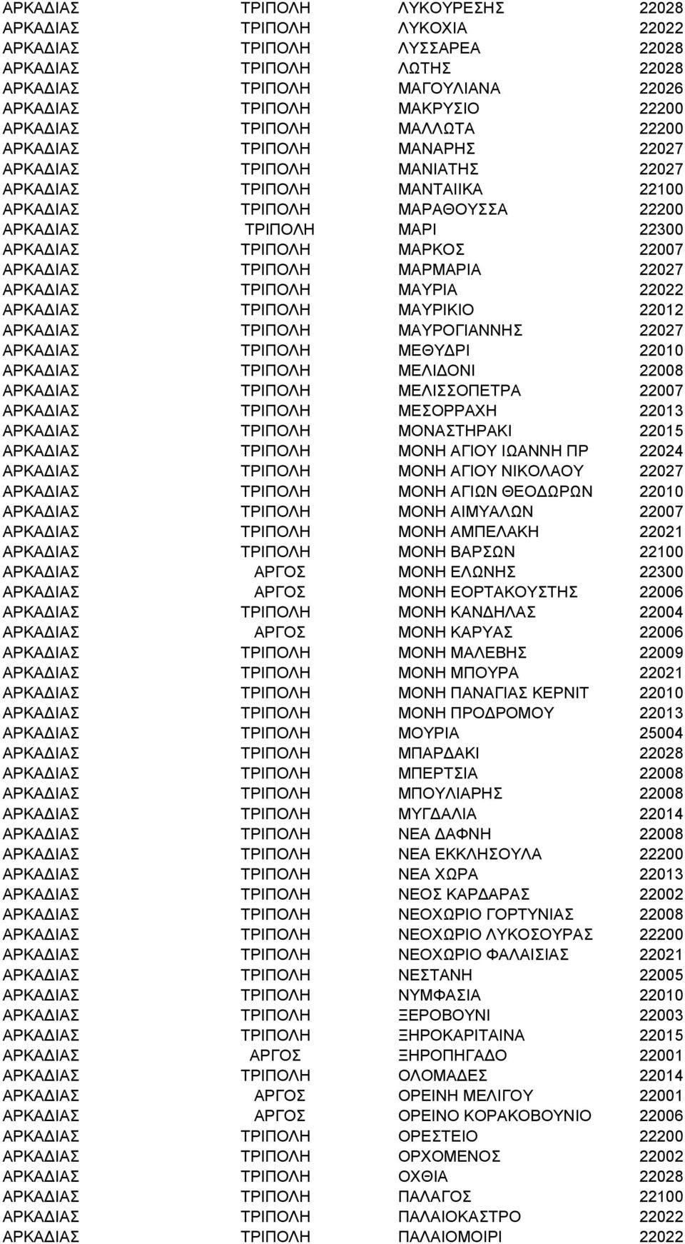 ΤΡΙΠΟΛΗ ΜΑΡΚΟΣ 22007 ΑΡΚΑΔΙΑΣ ΤΡΙΠΟΛΗ ΜΑΡΜΑΡΙΑ 22027 ΑΡΚΑΔΙΑΣ ΤΡΙΠΟΛΗ ΜΑΥΡΙΑ 22022 ΑΡΚΑΔΙΑΣ ΤΡΙΠΟΛΗ ΜΑΥΡΙΚΙΟ 22012 ΑΡΚΑΔΙΑΣ ΤΡΙΠΟΛΗ ΜΑΥΡΟΓΙΑΝΝΗΣ 22027 ΑΡΚΑΔΙΑΣ ΤΡΙΠΟΛΗ ΜΕΘΥΔΡΙ 22010 ΑΡΚΑΔΙΑΣ ΤΡΙΠΟΛΗ