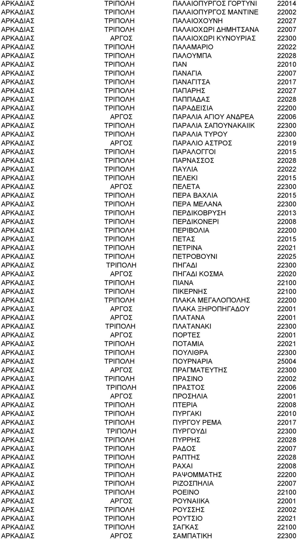 22027 ΑΡΚΑΔΙΑΣ ΤΡΙΠΟΛΗ ΠΑΠΠΑΔΑΣ 22028 ΑΡΚΑΔΙΑΣ ΤΡΙΠΟΛΗ ΠΑΡΑΔΕΙΣΙΑ 22200 ΑΡΚΑΔΙΑΣ ΑΡΓΟΣ ΠΑΡΑΛΙΑ ΑΓΙΟΥ ΑΝΔΡΕΑ 22006 ΑΡΚΑΔΙΑΣ ΤΡΙΠΟΛΗ ΠΑΡΑΛΙΑ ΣΑΠΟΥΝΑΚΑΙΙΚ 22300 ΑΡΚΑΔΙΑΣ ΤΡΙΠΟΛΗ ΠΑΡΑΛΙΑ ΤΥΡΟΥ 22300