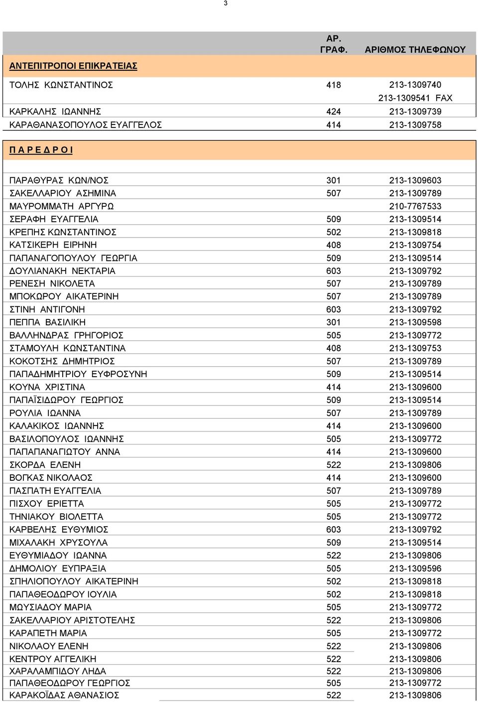 ΓΕΩΡΓΙΑ 509 213-1309514 ΔΟΥΛΙΑΝΑΚΗ ΝΕΚΤΑΡΙΑ 603 213-1309792 ΡΕΝΕΣΗ ΝΙΚΟΛΕΤΑ 507 213-1309789 ΜΠΟΚΩΡΟΥ ΑΙΚΑΤΕΡΙΝΗ 507 213-1309789 ΣΤΙΝΗ ΑΝΤΙΓΟΝΗ 603 213-1309792 ΠΕΠΠΑ ΒΑΣΙΛΙΚΗ 301 213-1309598