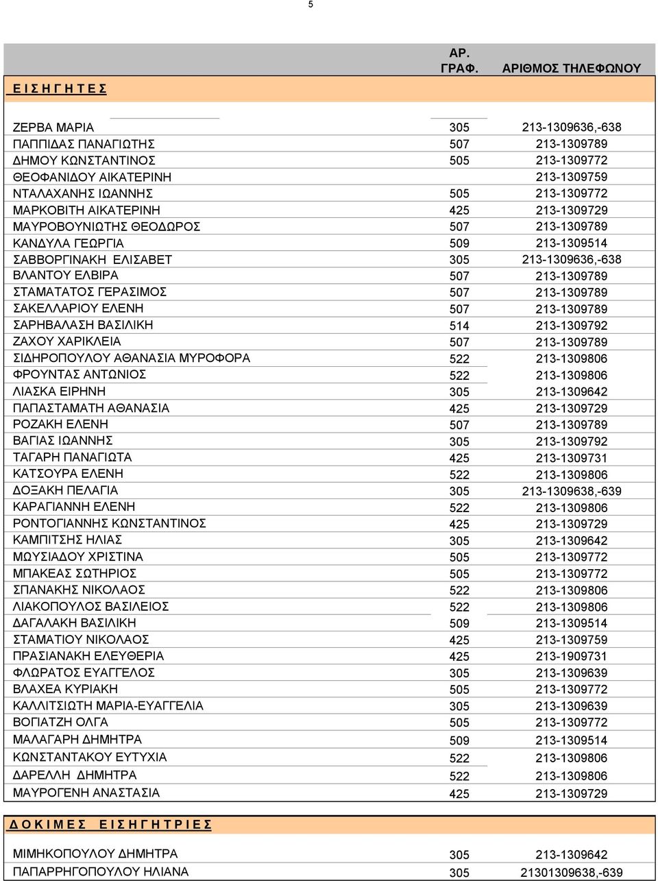 ΓΕΡΑΣΙΜΟΣ 507 213-1309789 ΣΑΚΕΛΛΑΡΙΟΥ ΕΛΕΝΗ 507 213-1309789 ΣΑΡΗΒΑΛΑΣΗ ΒΑΣΙΛΙΚΗ 514 213-1309792 ΖΑΧΟΥ ΧΑΡΙΚΛΕΙΑ 507 213-1309789 ΣΙΔΗΡΟΠΟΥΛΟΥ ΑΘΑΝΑΣΙΑ ΜΥΡΟΦΟΡΑ 522 213-1309806 ΦΡΟΥΝΤΑΣ ΑΝΤΩΝΙΟΣ 522