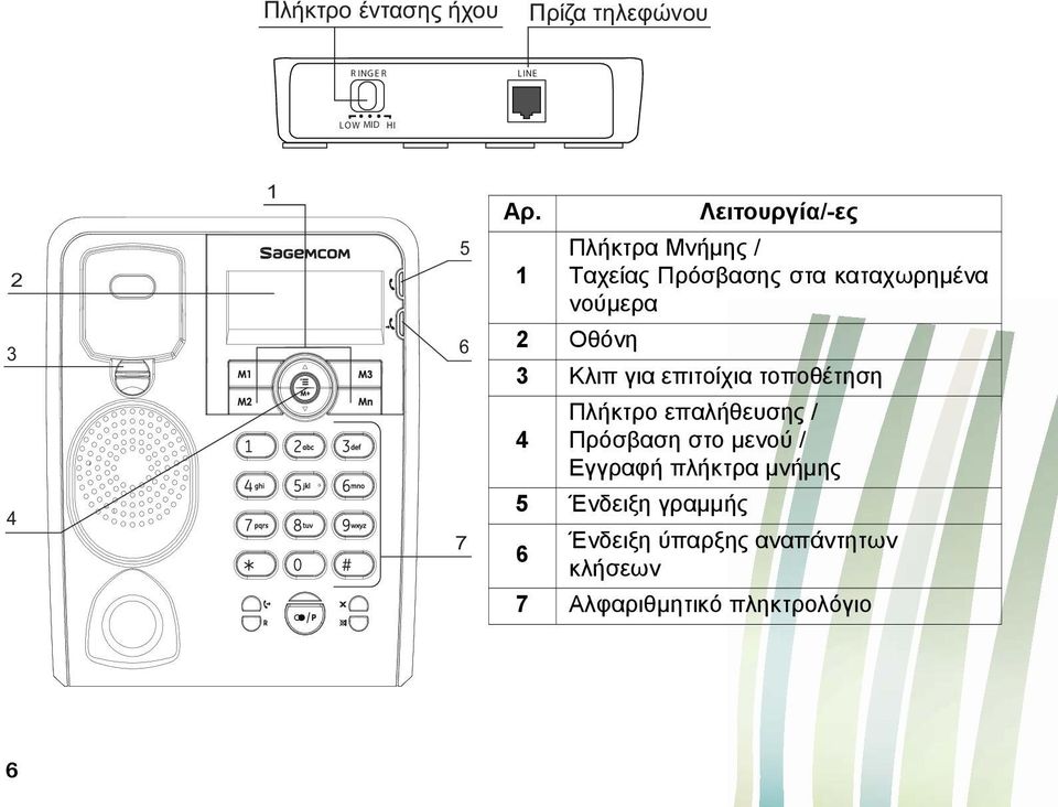 Κλιπ για επιτοίχια τοποθέτηση 4 Πλήκτρο επαλήθευσης / Πρόσβαση στο μενού / Εγγραφή